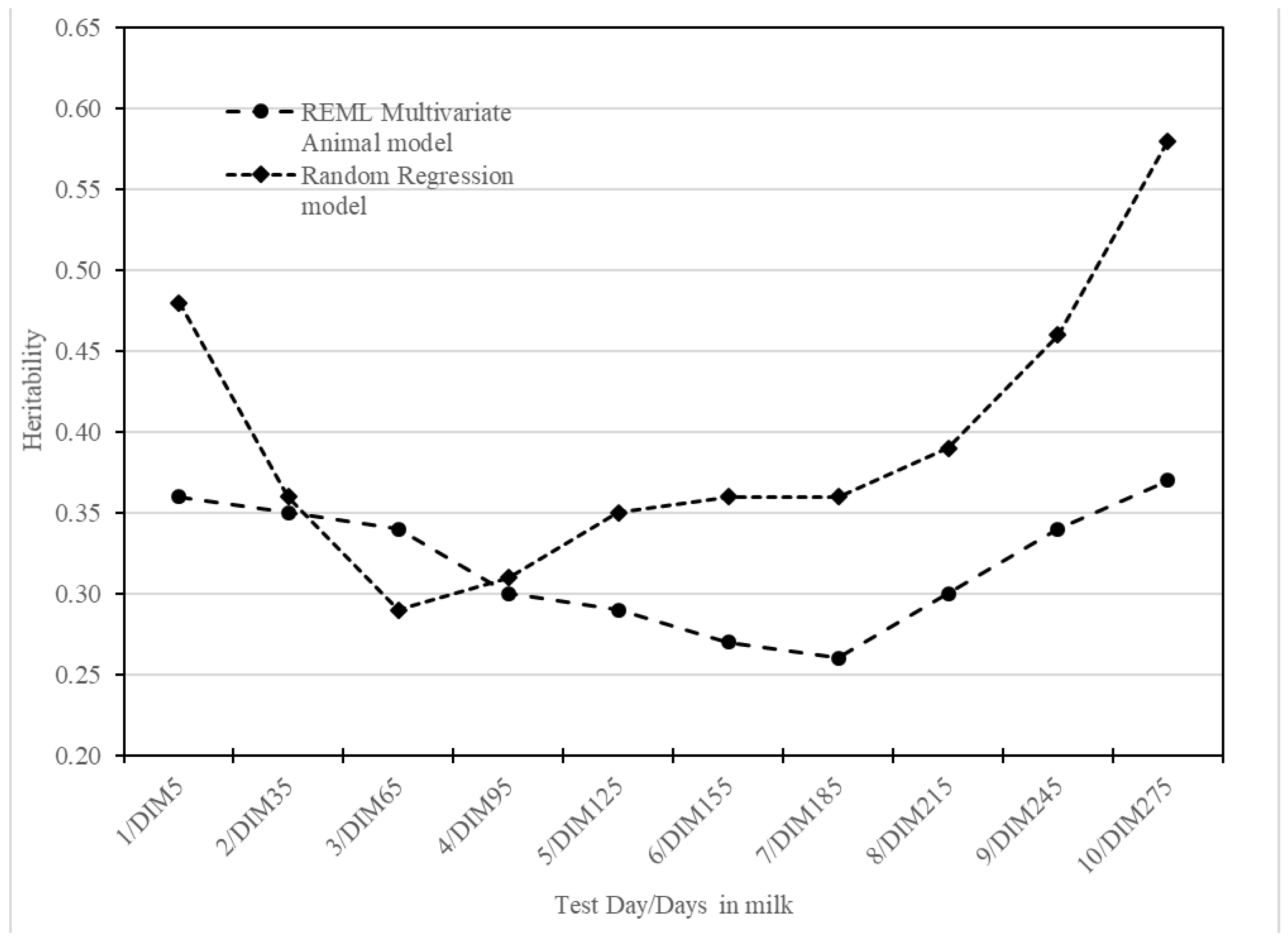 Animals 14 03152 g004 Animals 14 03152 g004