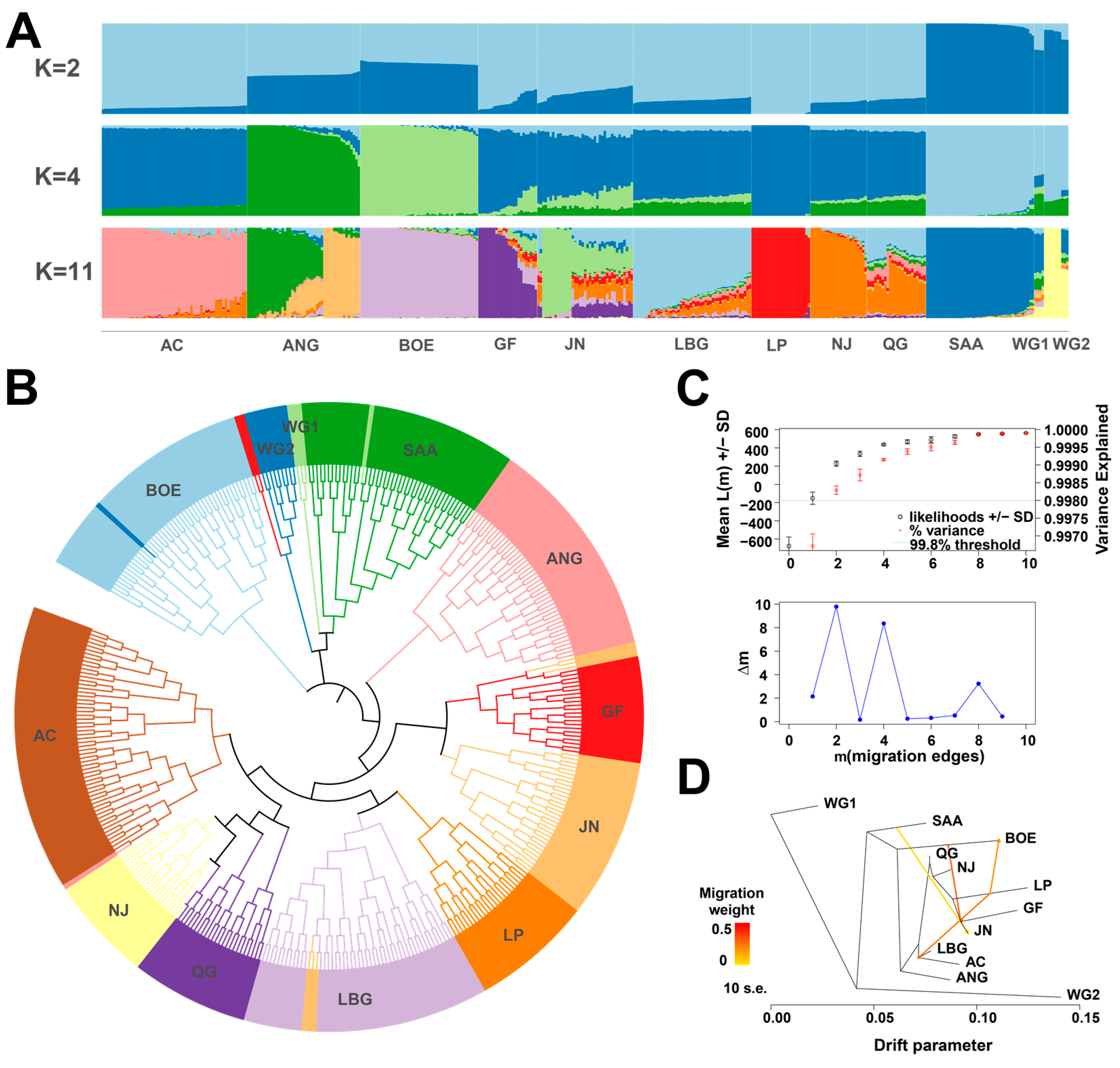 Animals 14 03154 g004