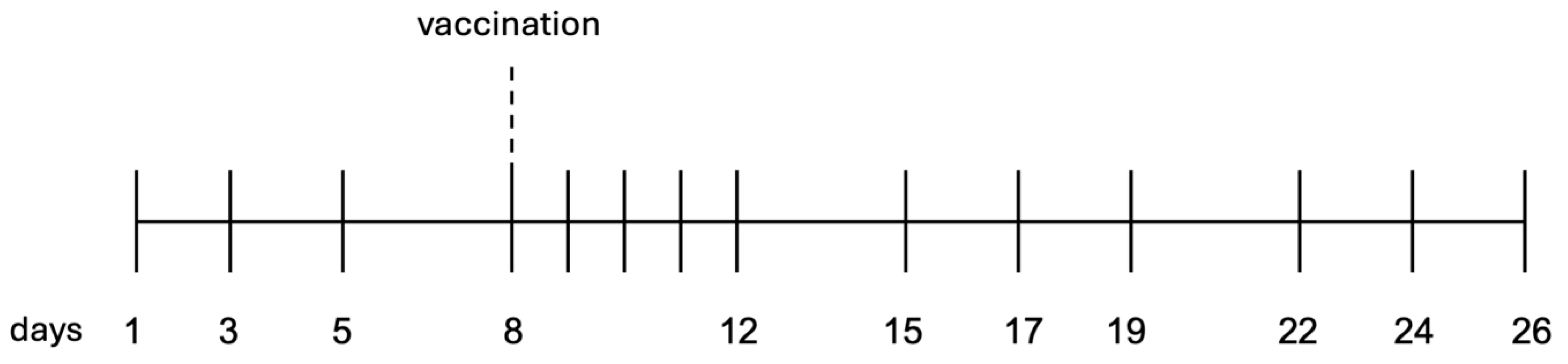 Animals 14 03156 g002