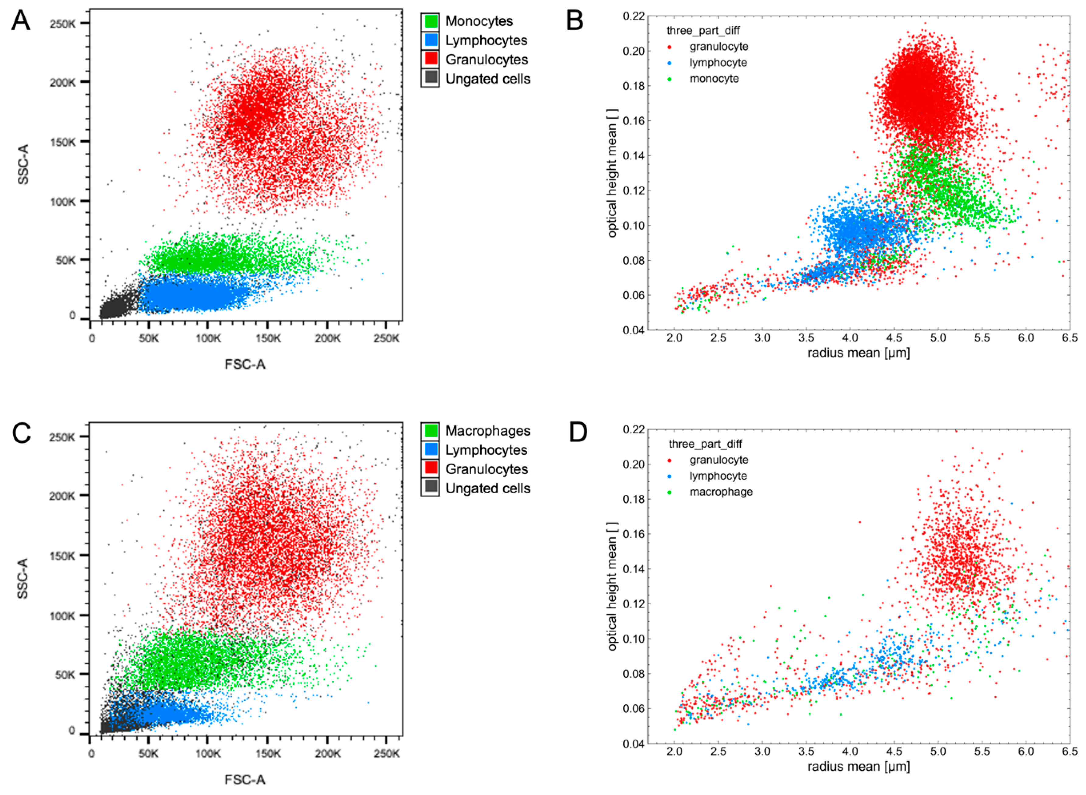 Animals 14 03156 g004
