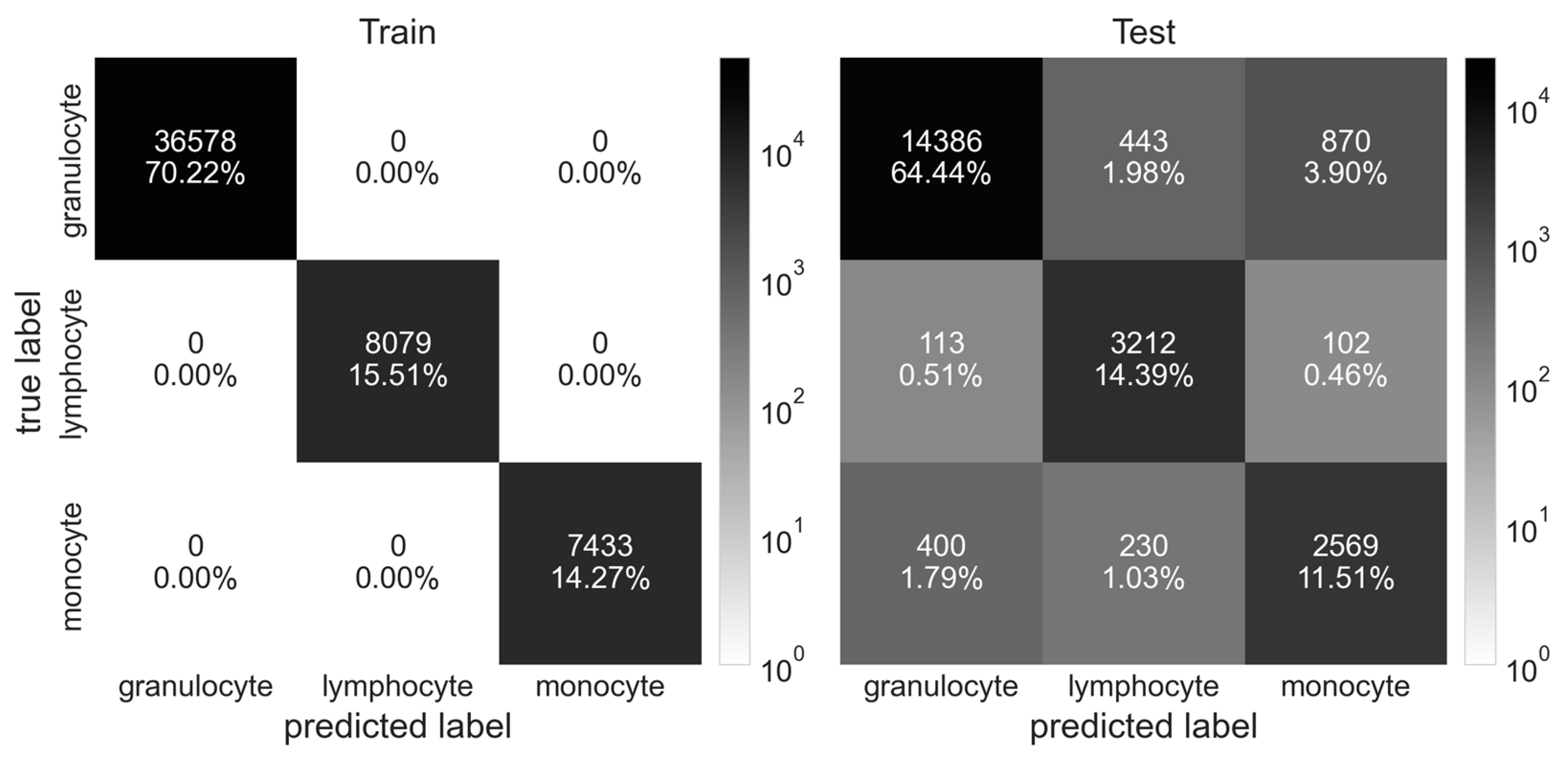 Animals 14 03156 g005