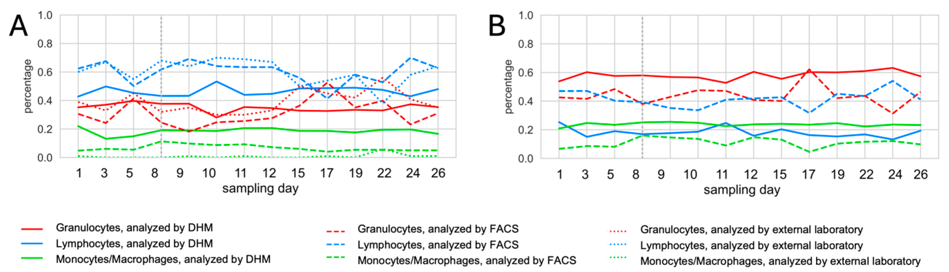 Animals 14 03156 g007