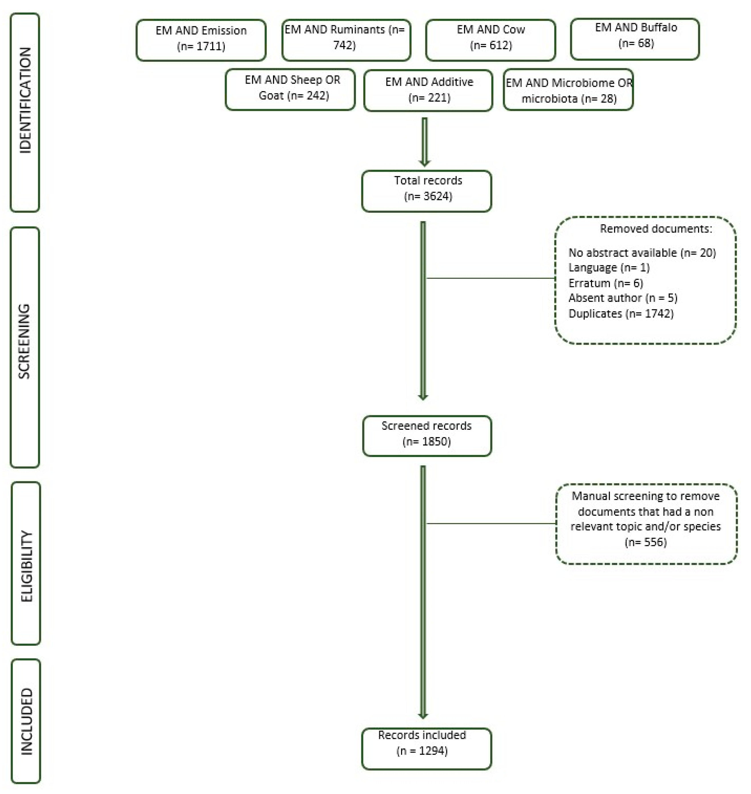 Animals 14 03158 g002