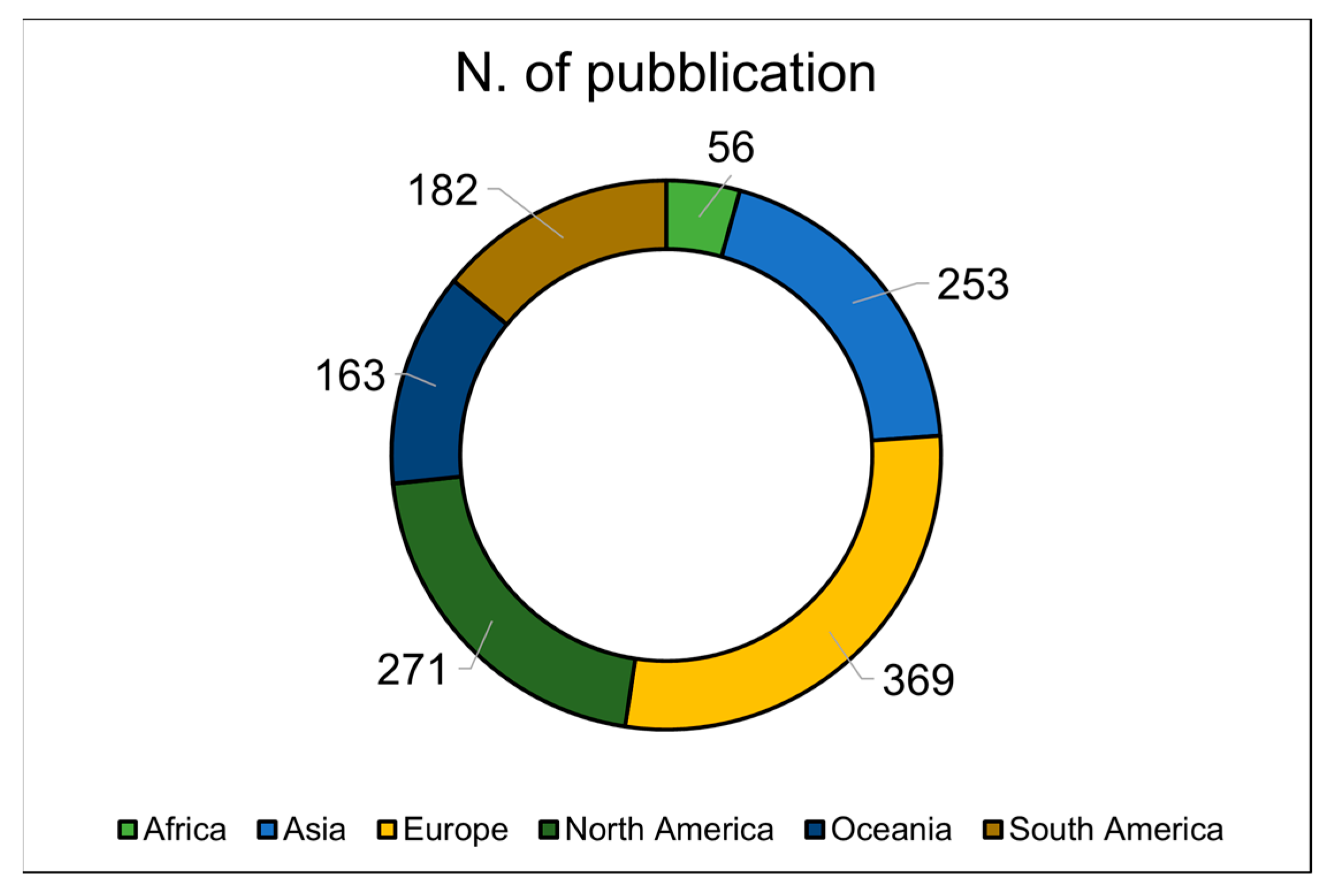 Animals 14 03158 g005