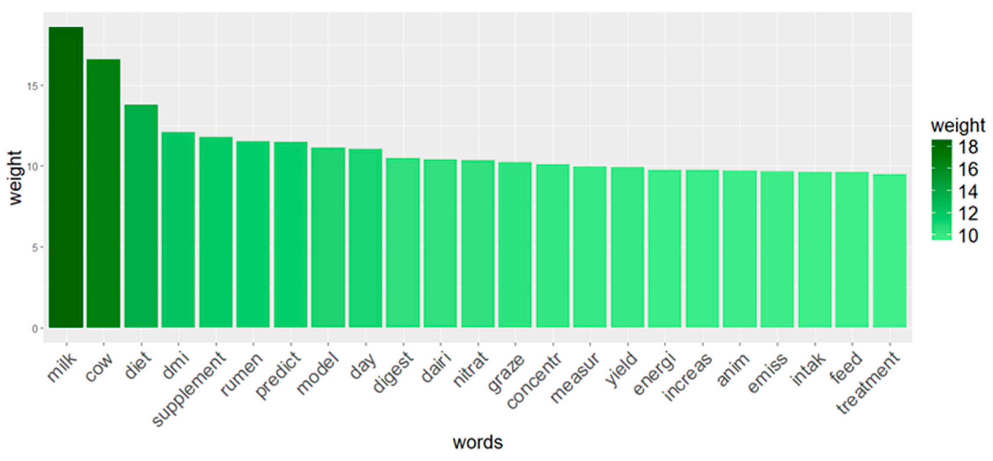 Animals 14 03158 g007