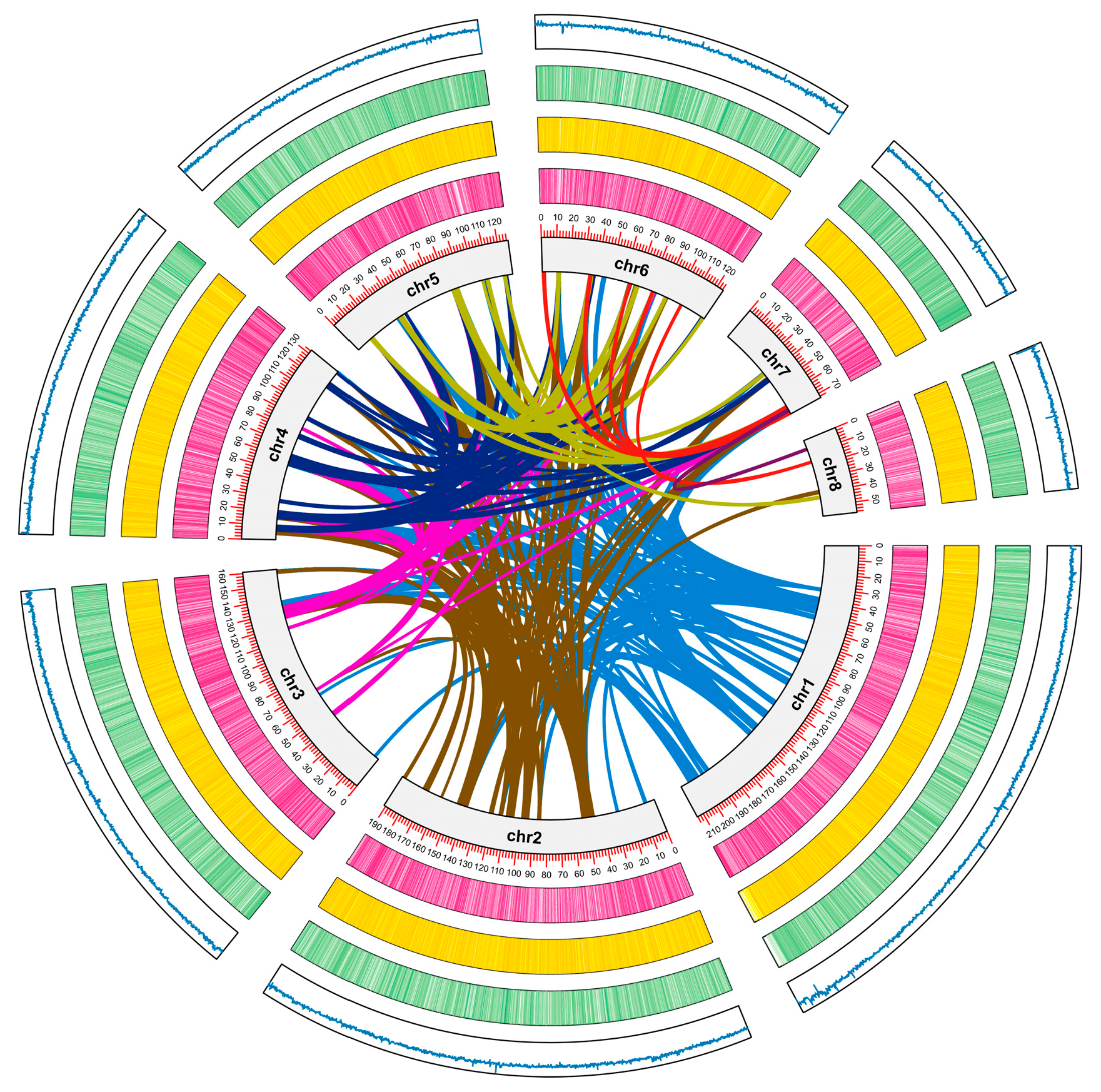 Animals 14 03161 g003 Animals 14 03161 g003