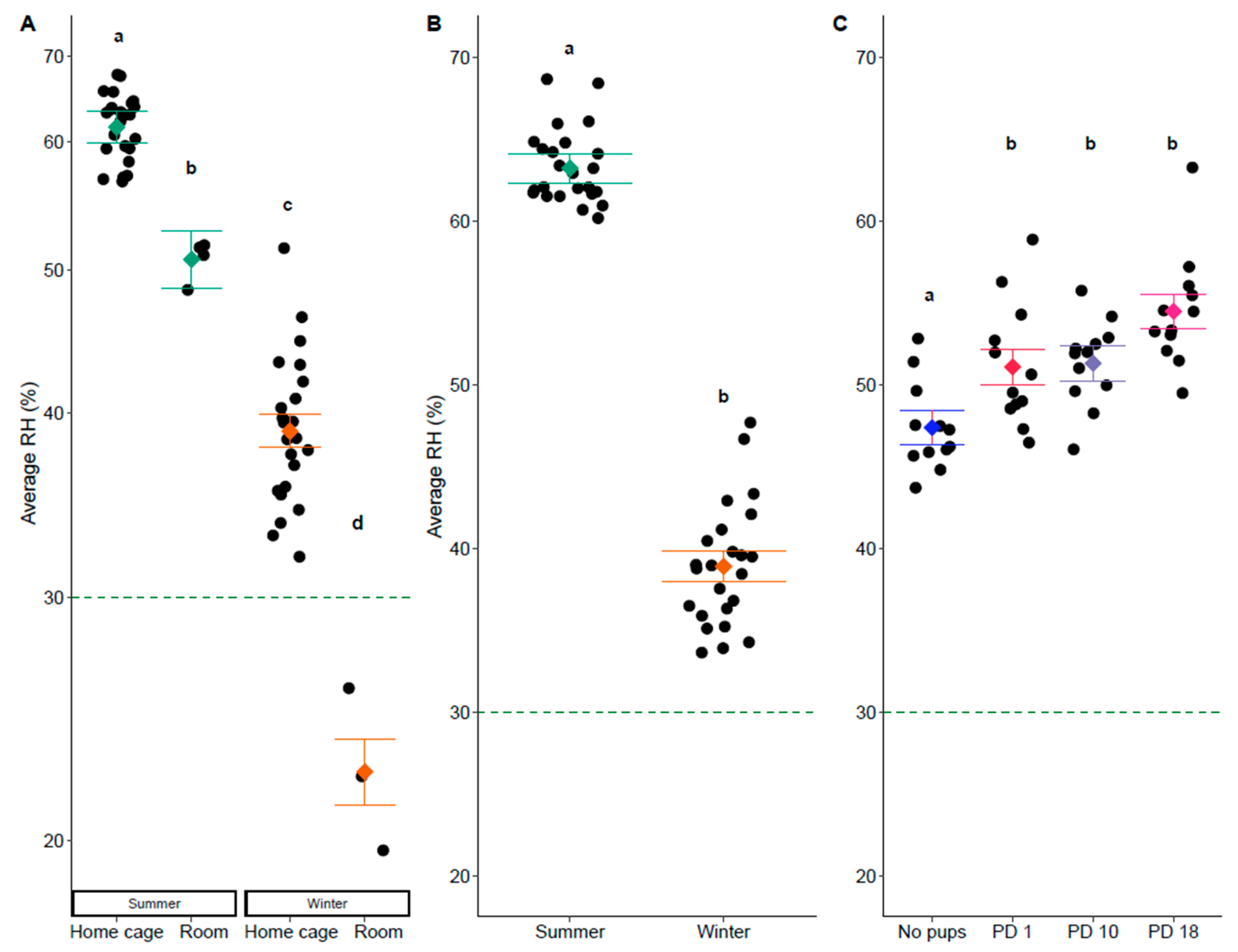 Animals 14 03164 g002 Animals 14 03164 g002