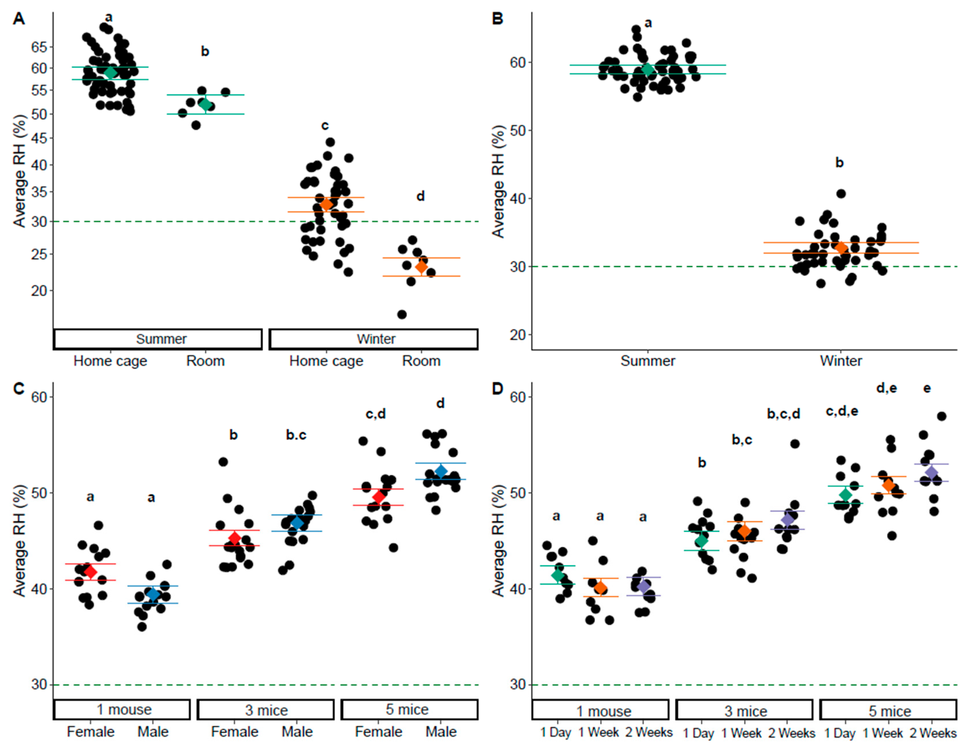 Animals 14 03164 g003 Animals 14 03164 g003