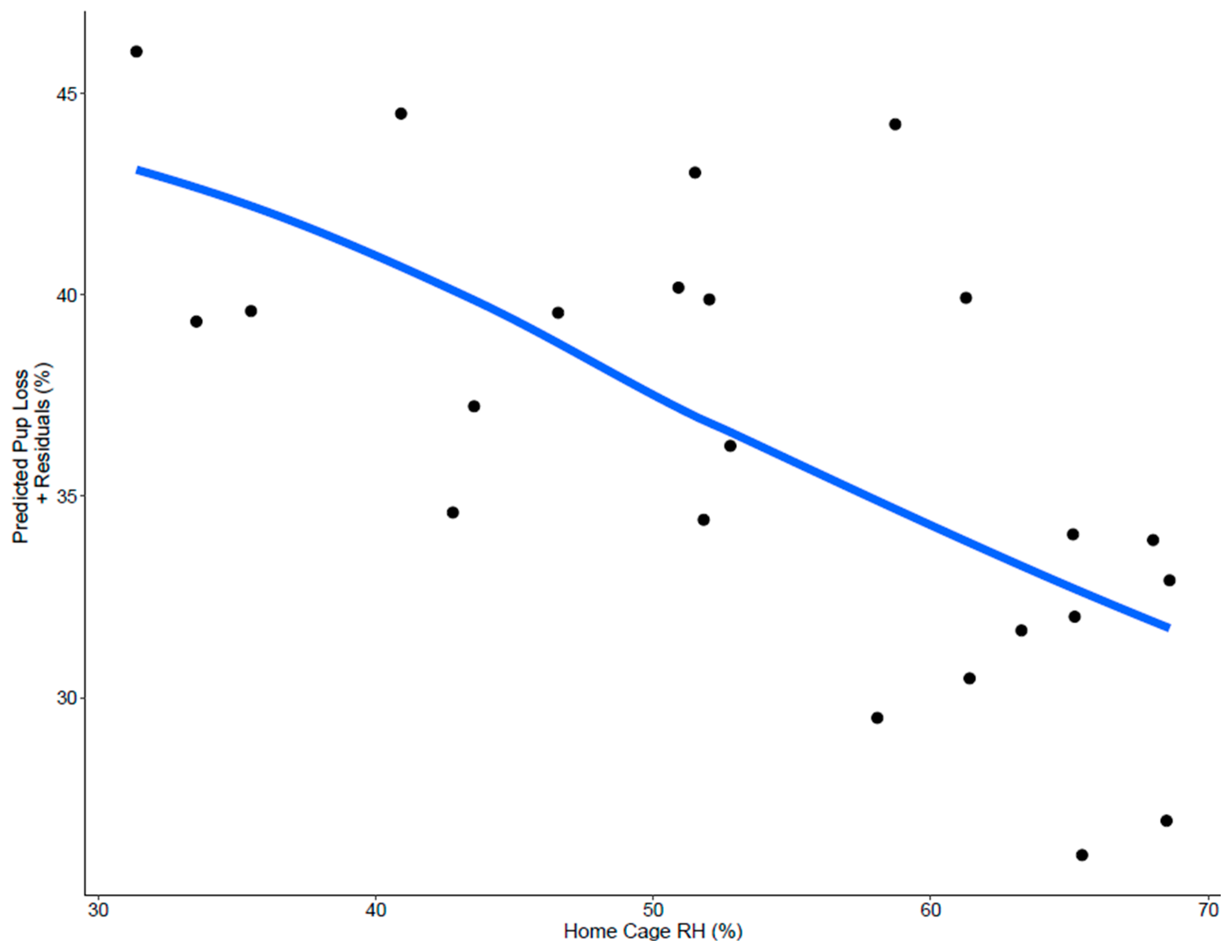 Animals 14 03164 g004 Animals 14 03164 g004