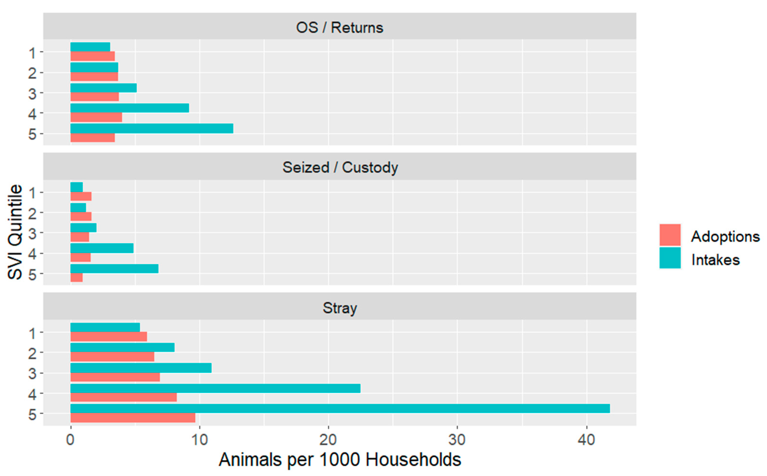Animals 14 03166 g008