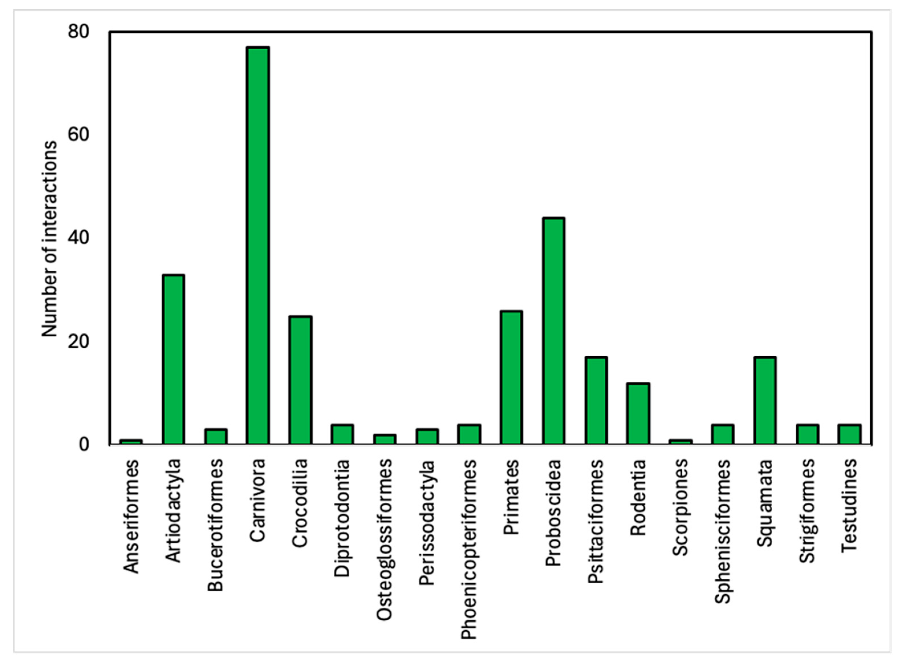 Animals 14 03167 g004