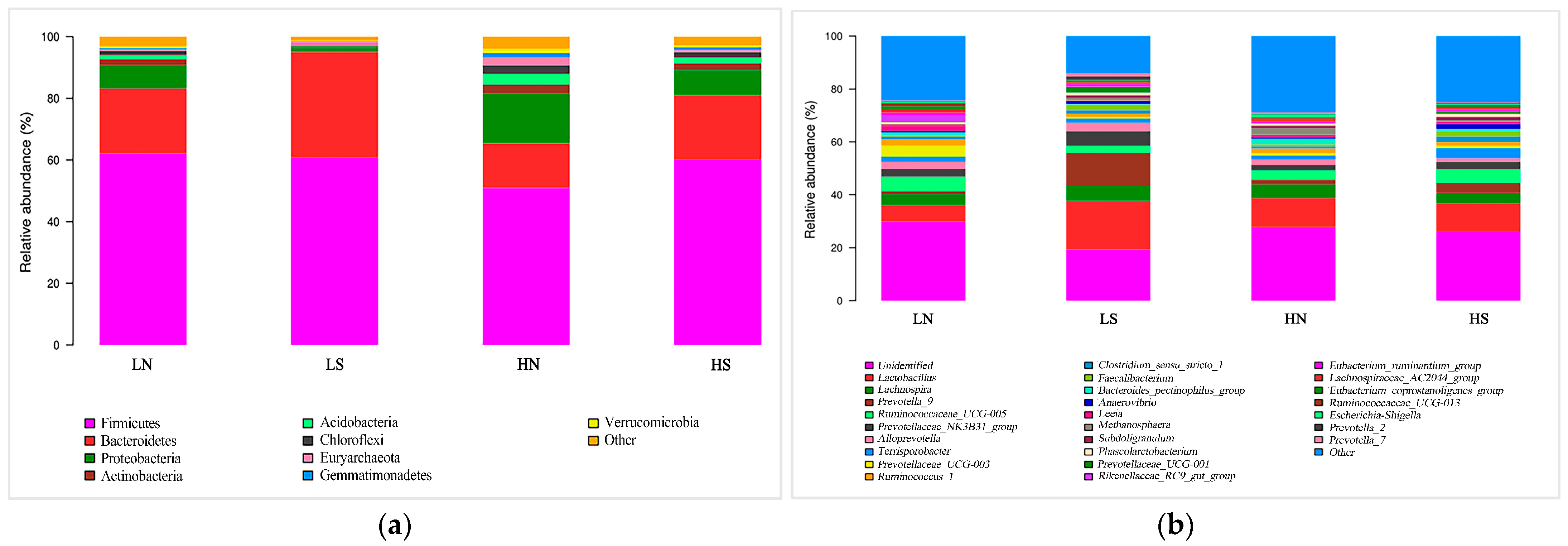 Animals 14 03168 g001