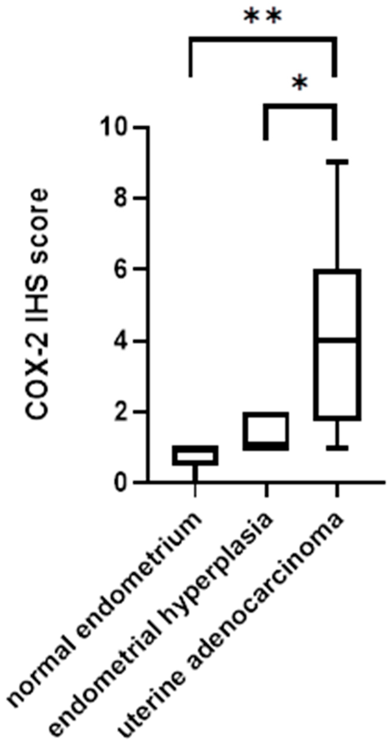 Animals 14 03169 g006 Animals 14 03169 g006