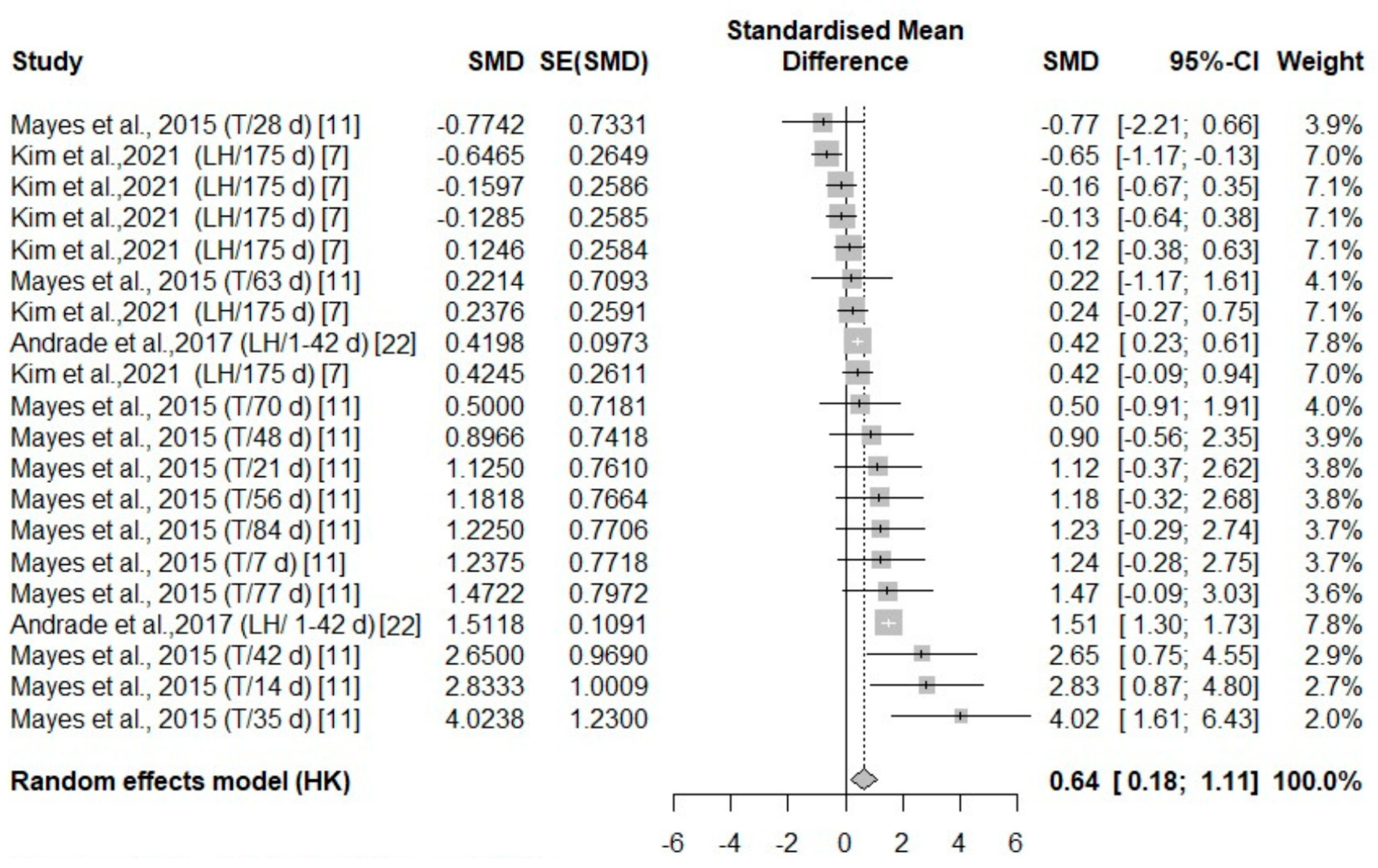 Animals 14 03171 g007