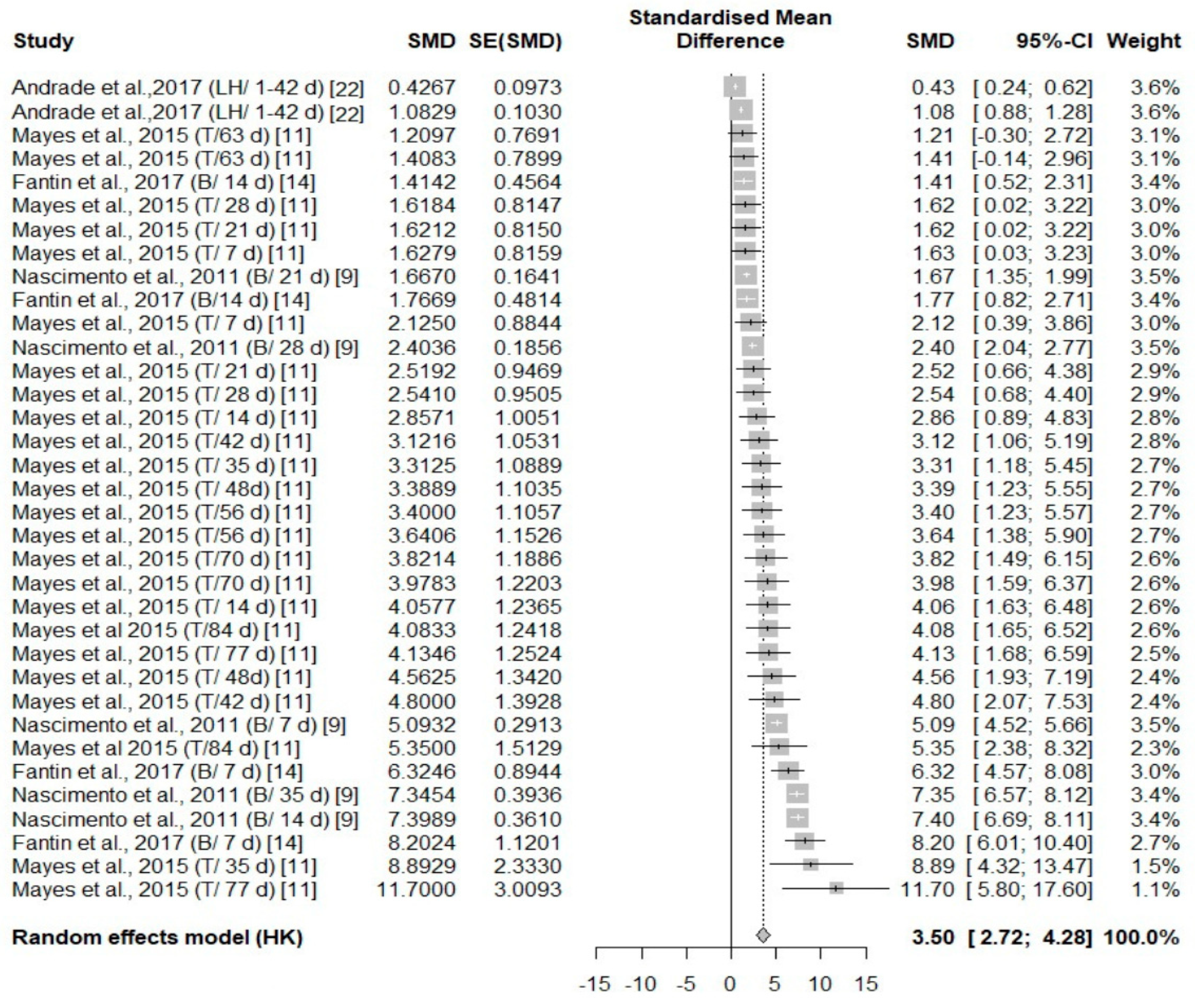 Animals 14 03171 g008