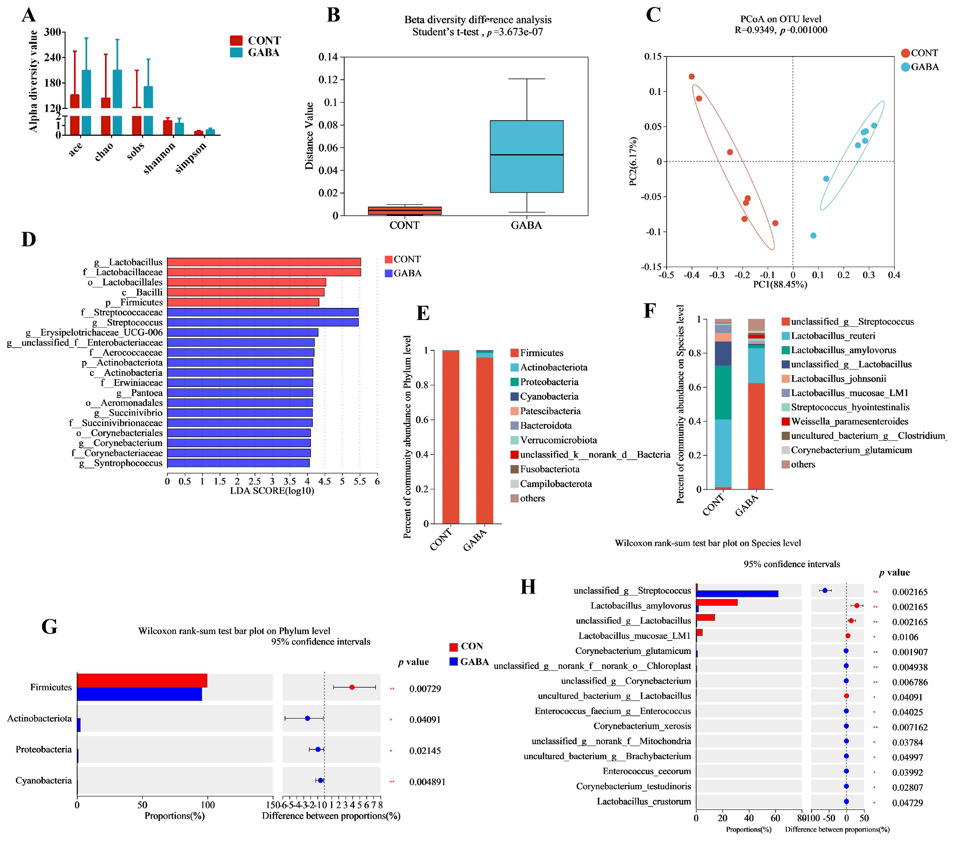 Animals 14 03177 g002