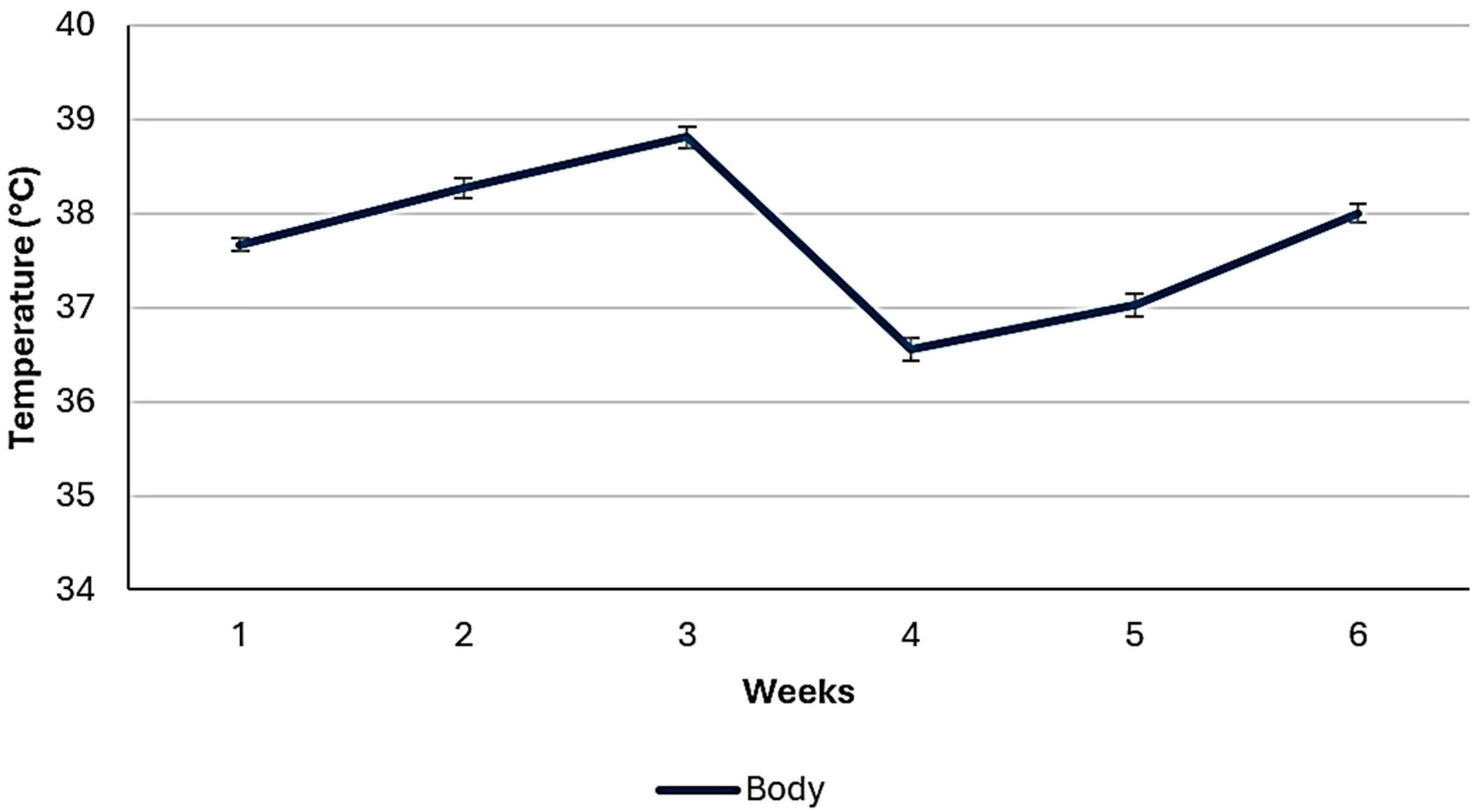Animals 14 03179 g002