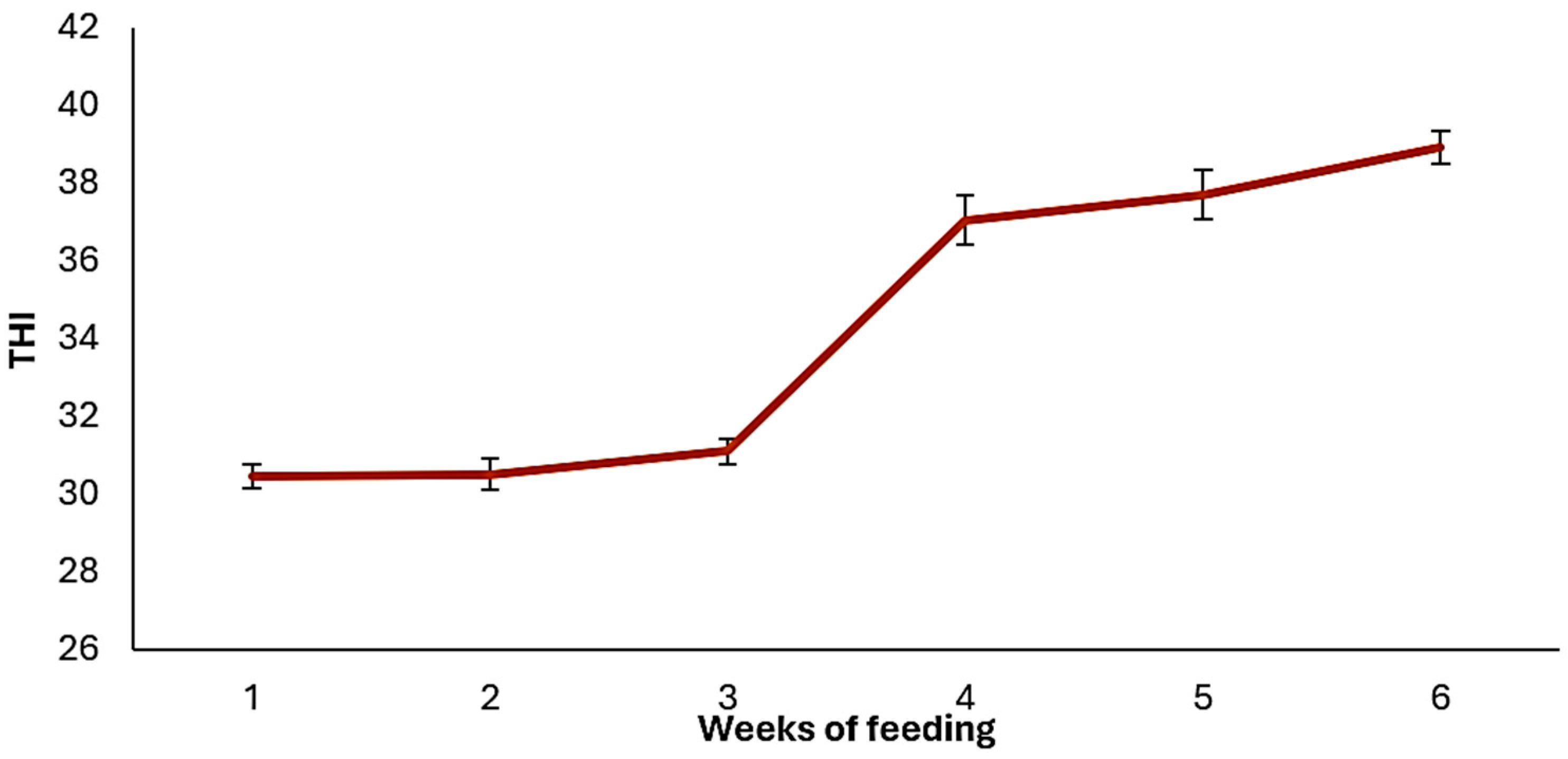 Animals 14 03179 g003