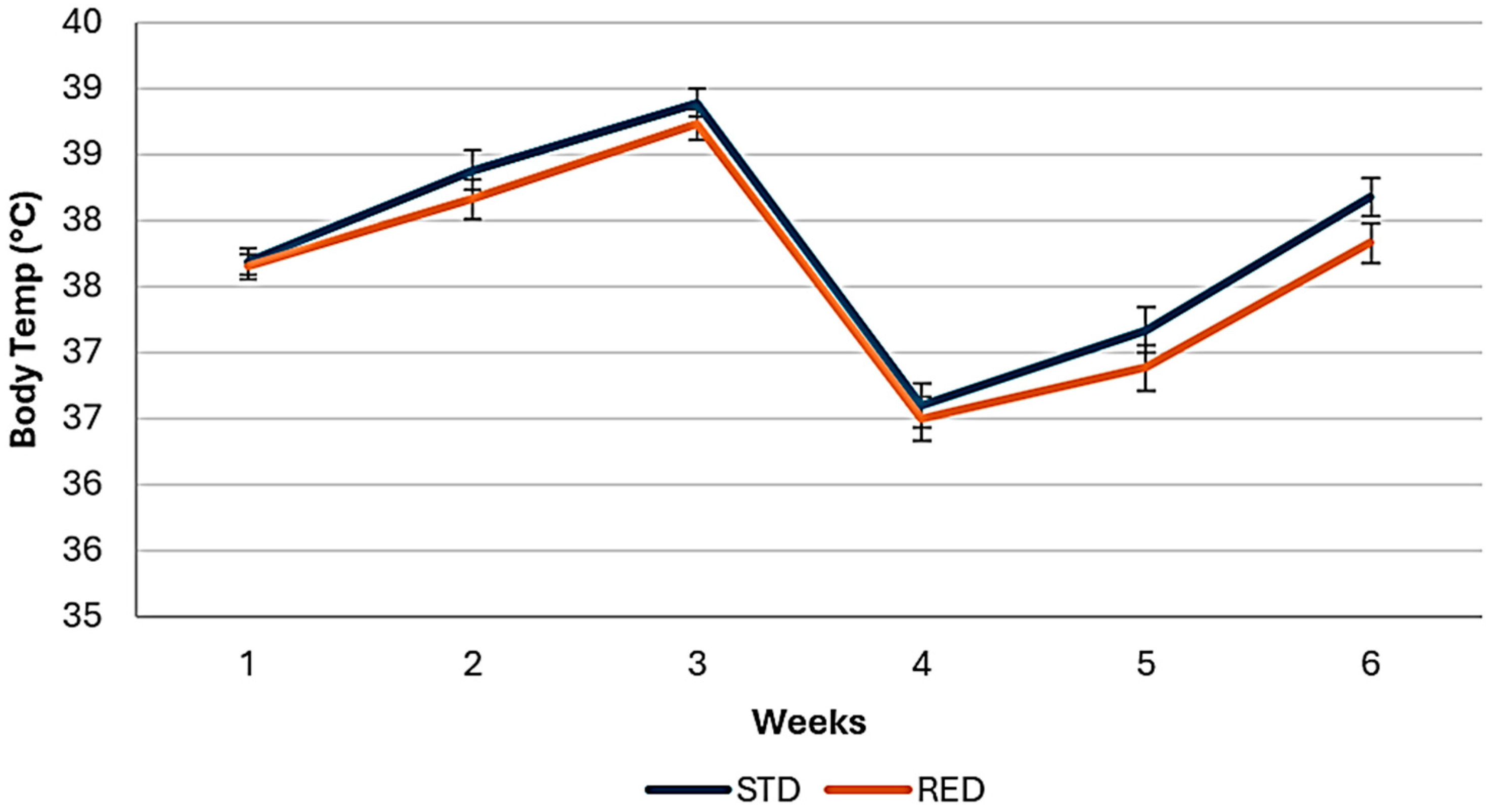 Animals 14 03179 g006