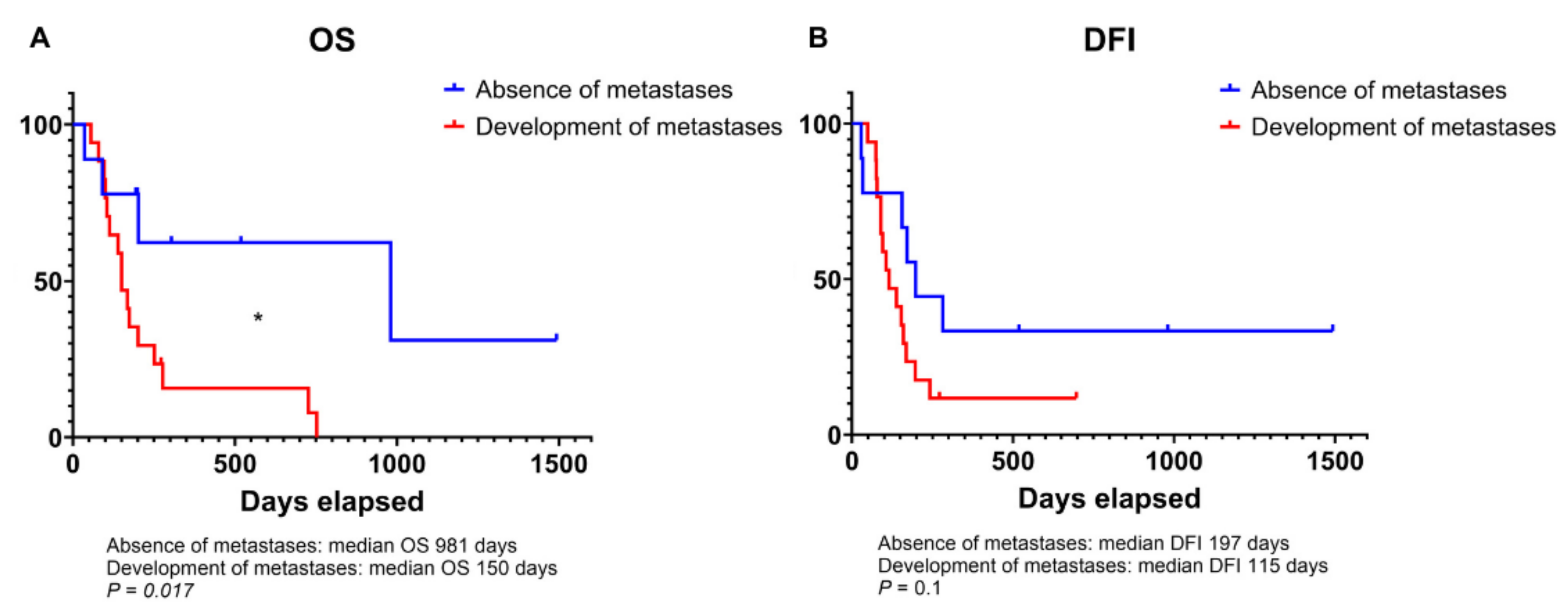 Animals 14 03181 g002 Animals 14 03181 g002