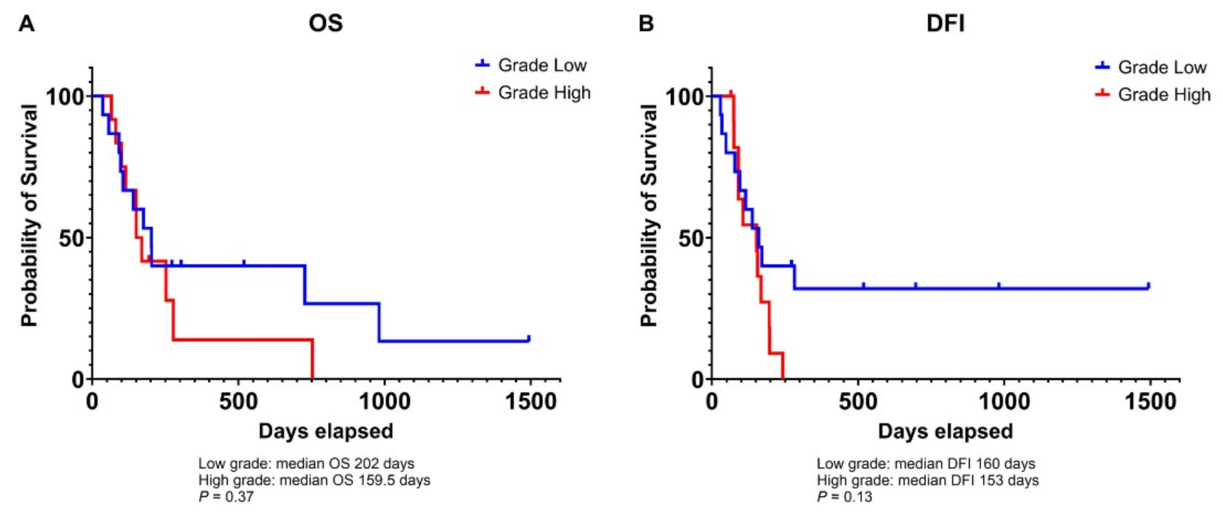 Animals 14 03181 g0a1 Animals 14 03181 g0a1