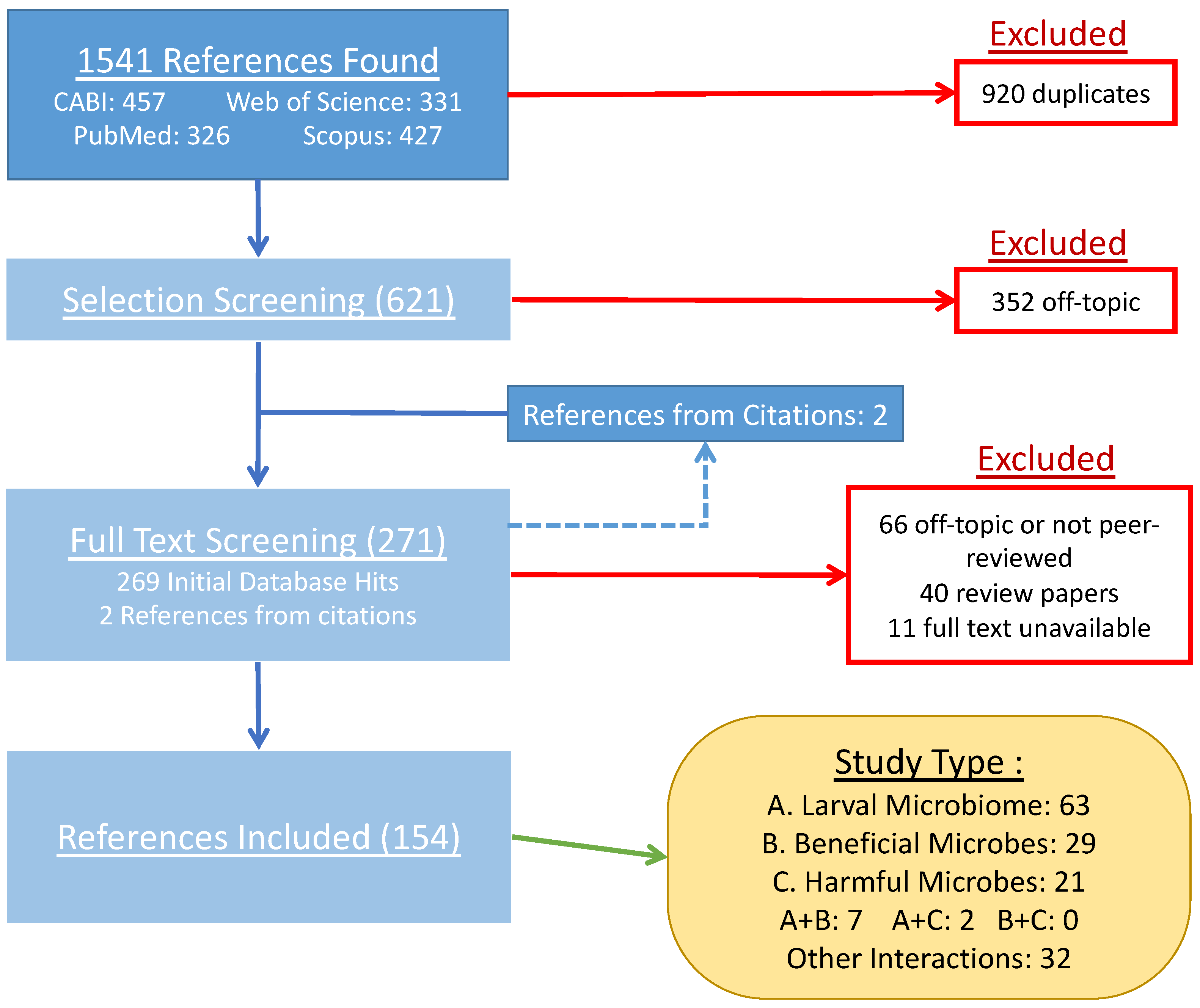 Animals 14 03183 g001