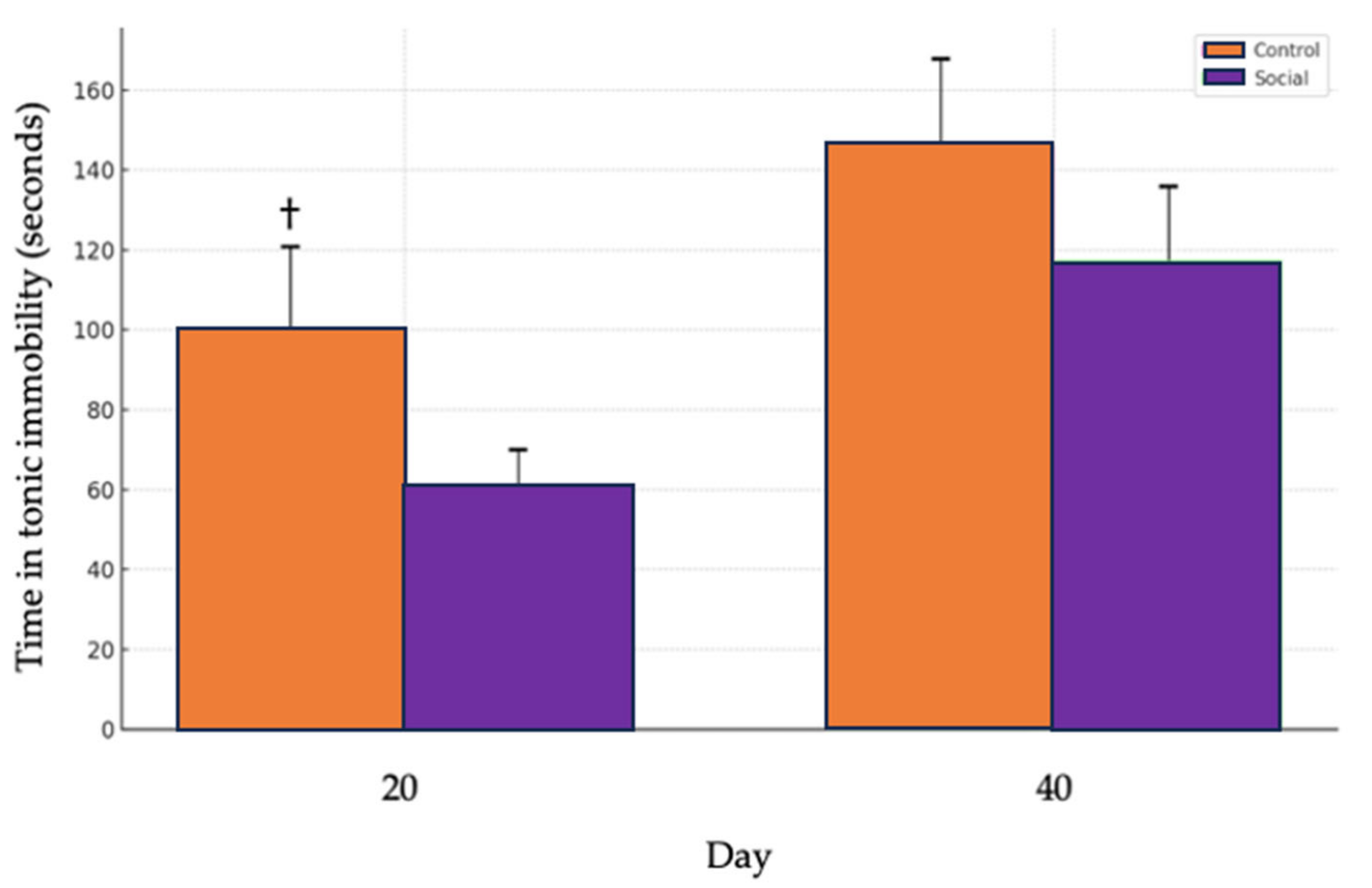 Animals 14 03186 g006