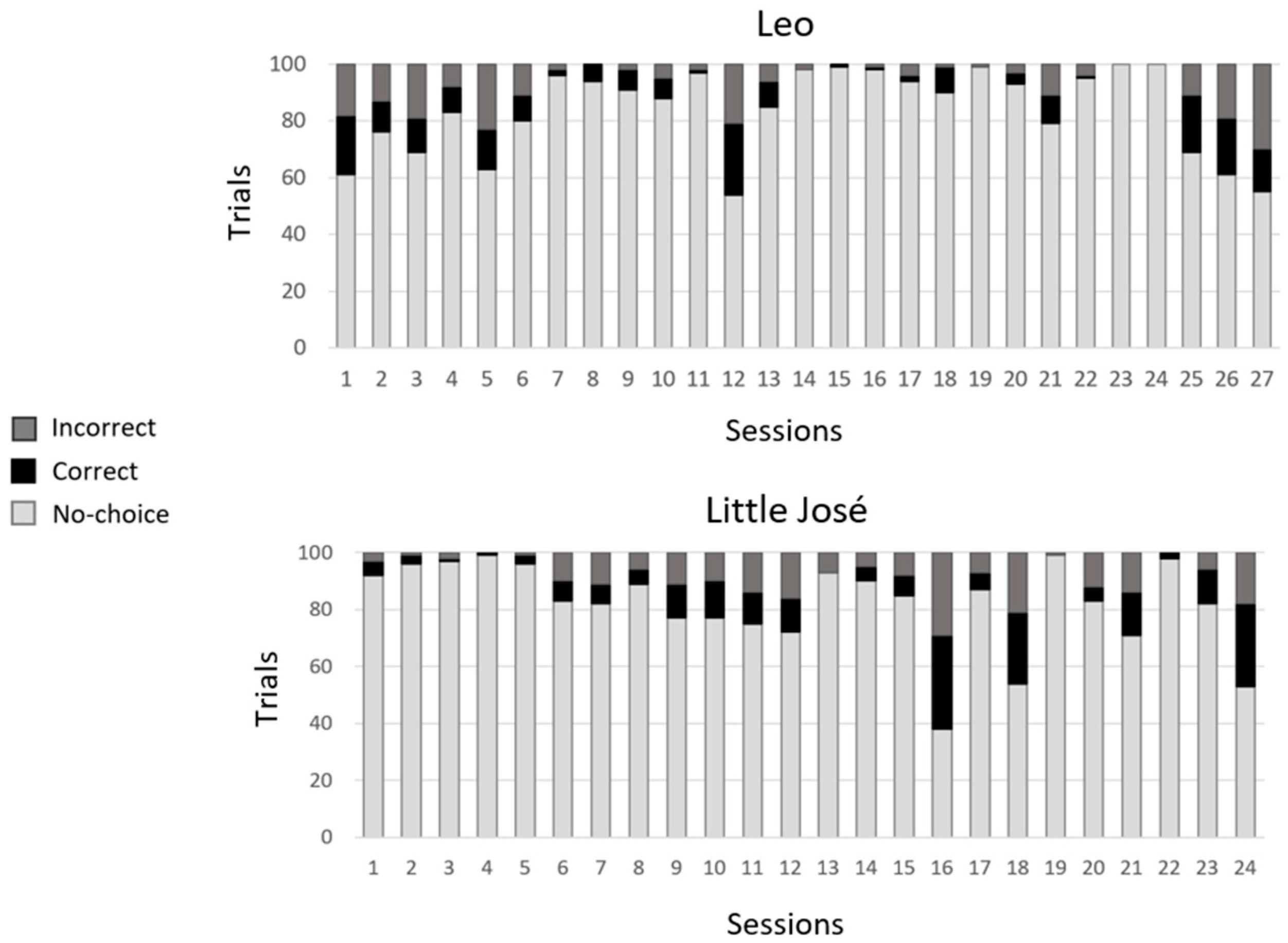 Animals 14 03187 g007