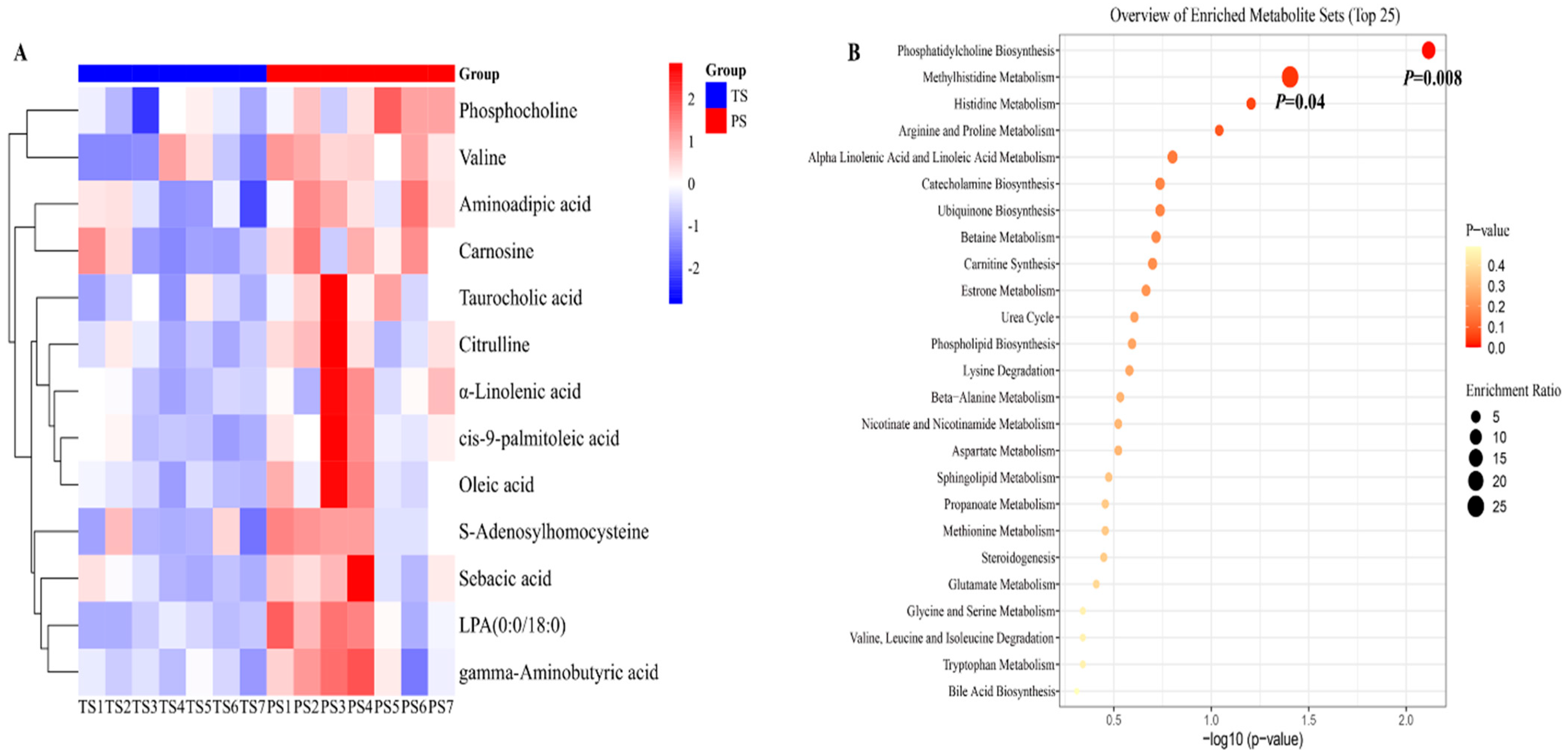 Animals 14 03192 g002 Animals 14 03192 g002