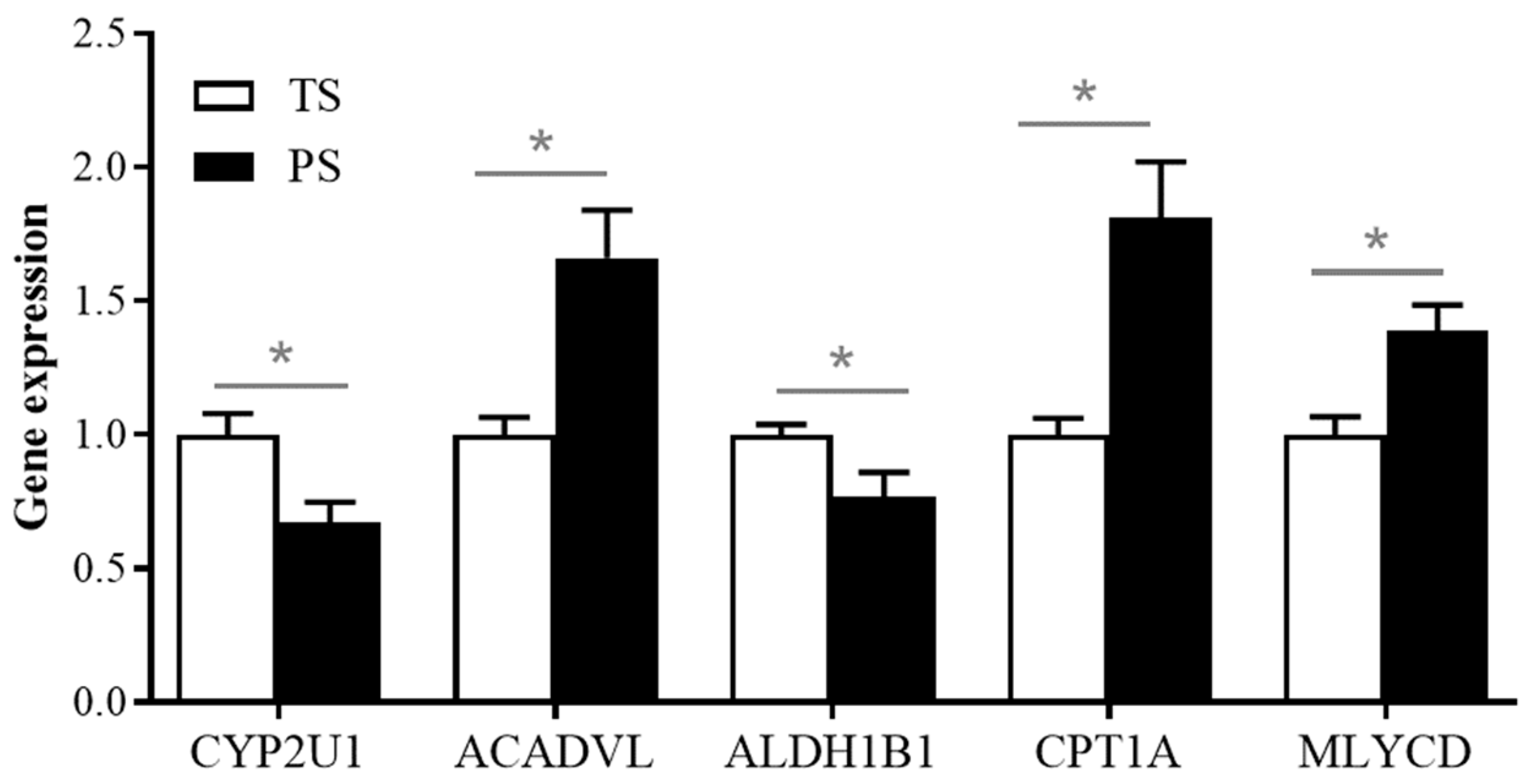 Animals 14 03192 g005 Animals 14 03192 g005