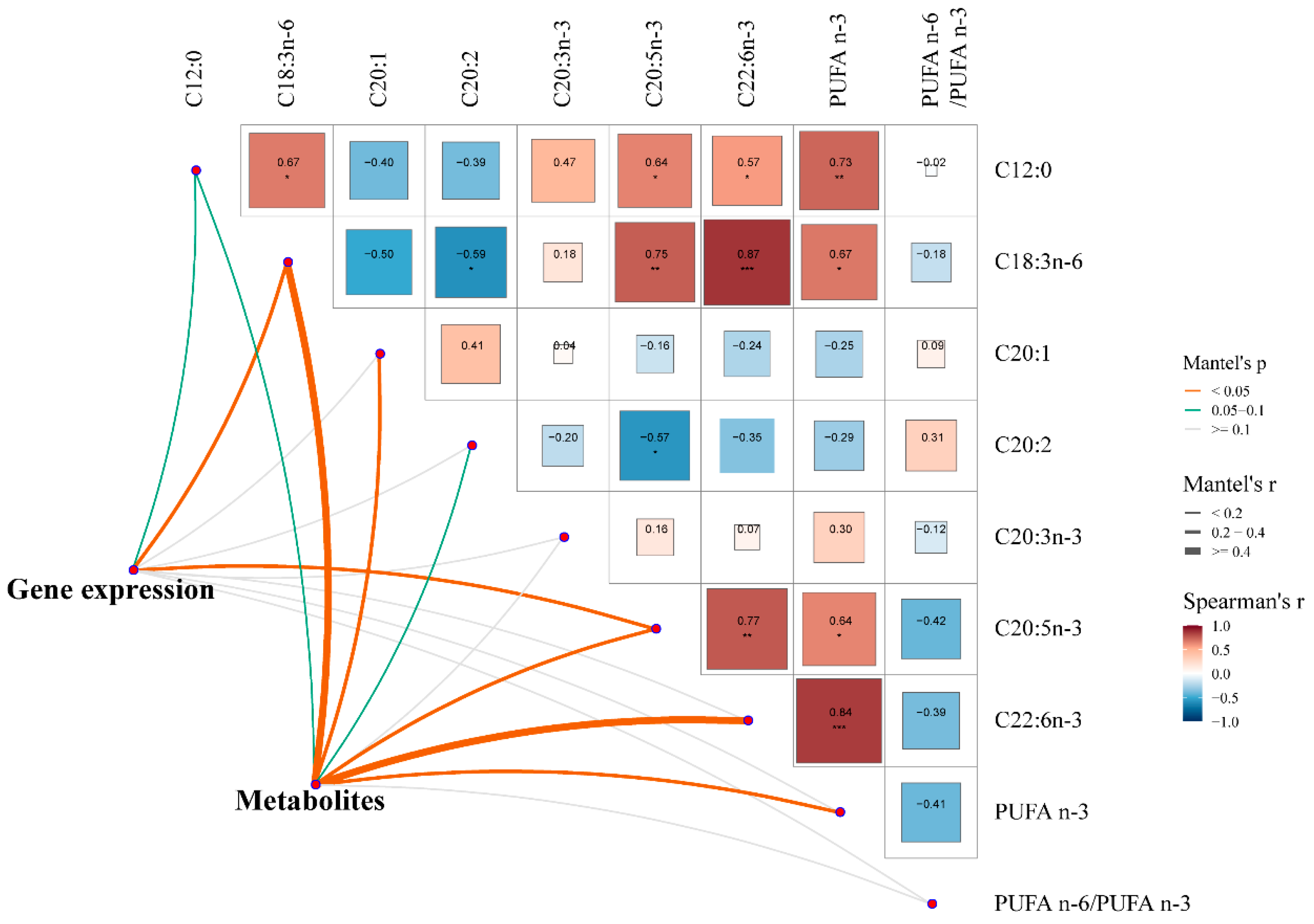 Animals 14 03192 g006 Animals 14 03192 g006