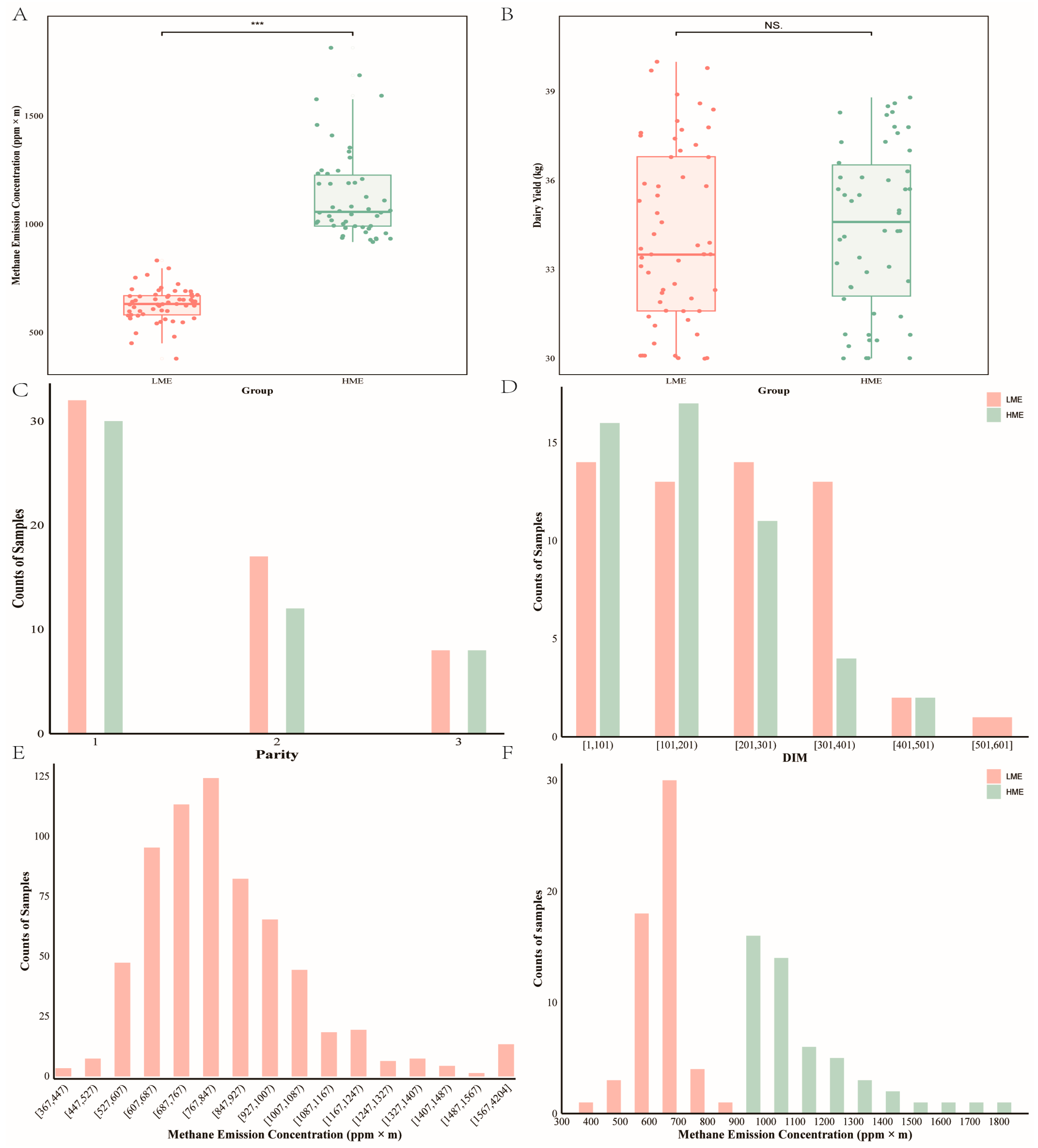 Animals 14 03195 g001