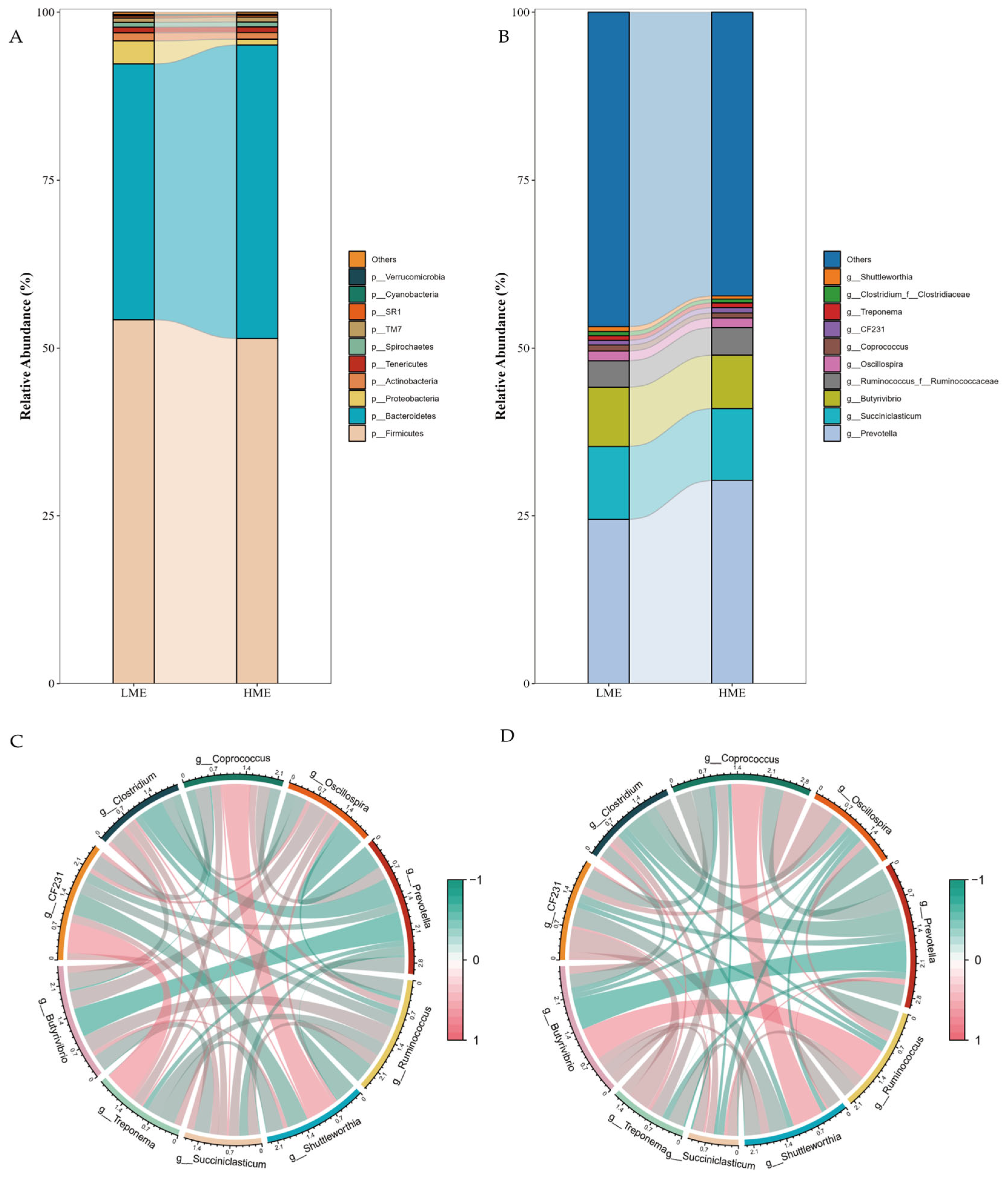 Animals 14 03195 g004