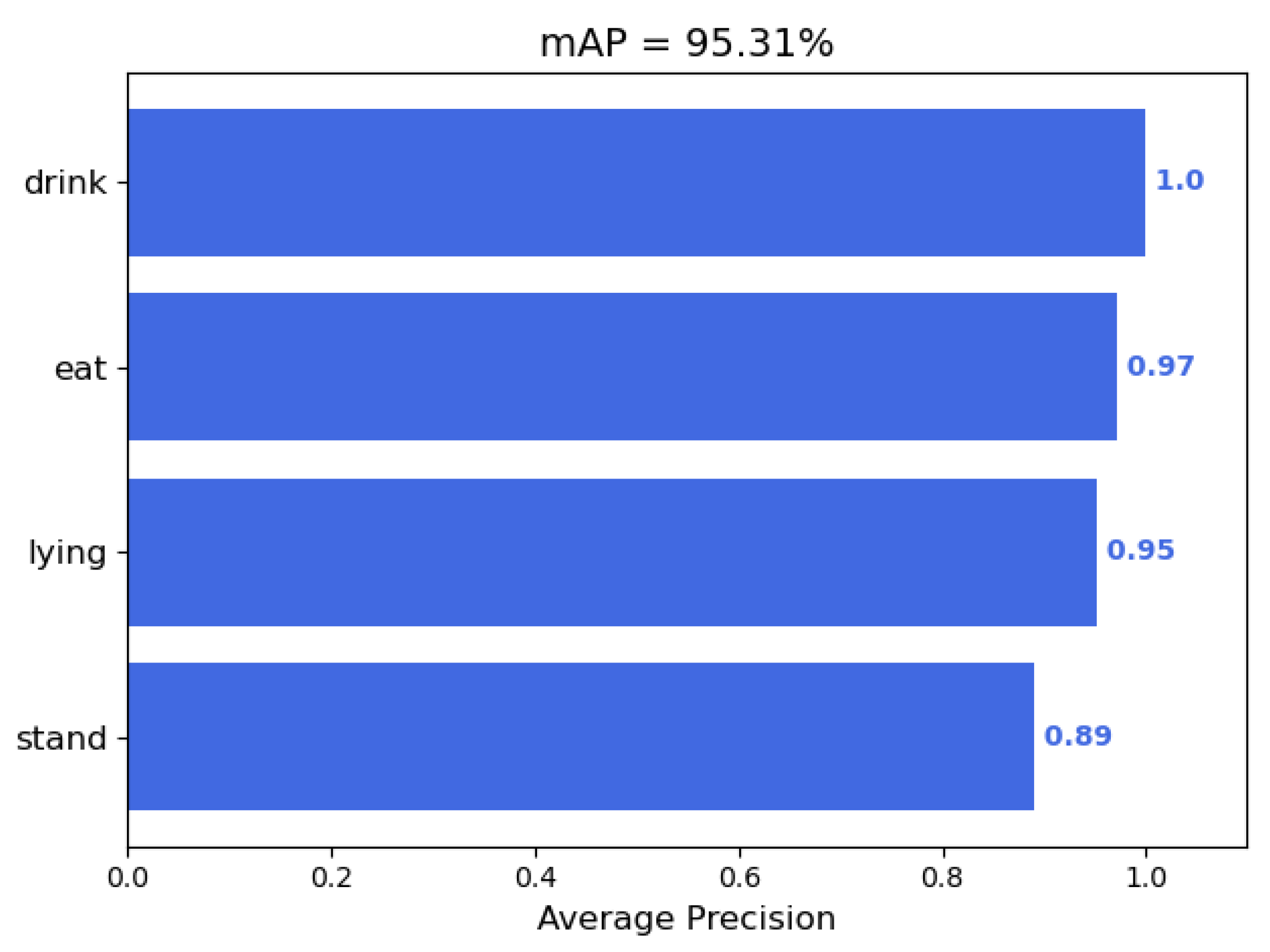 Animals 14 03197 g006