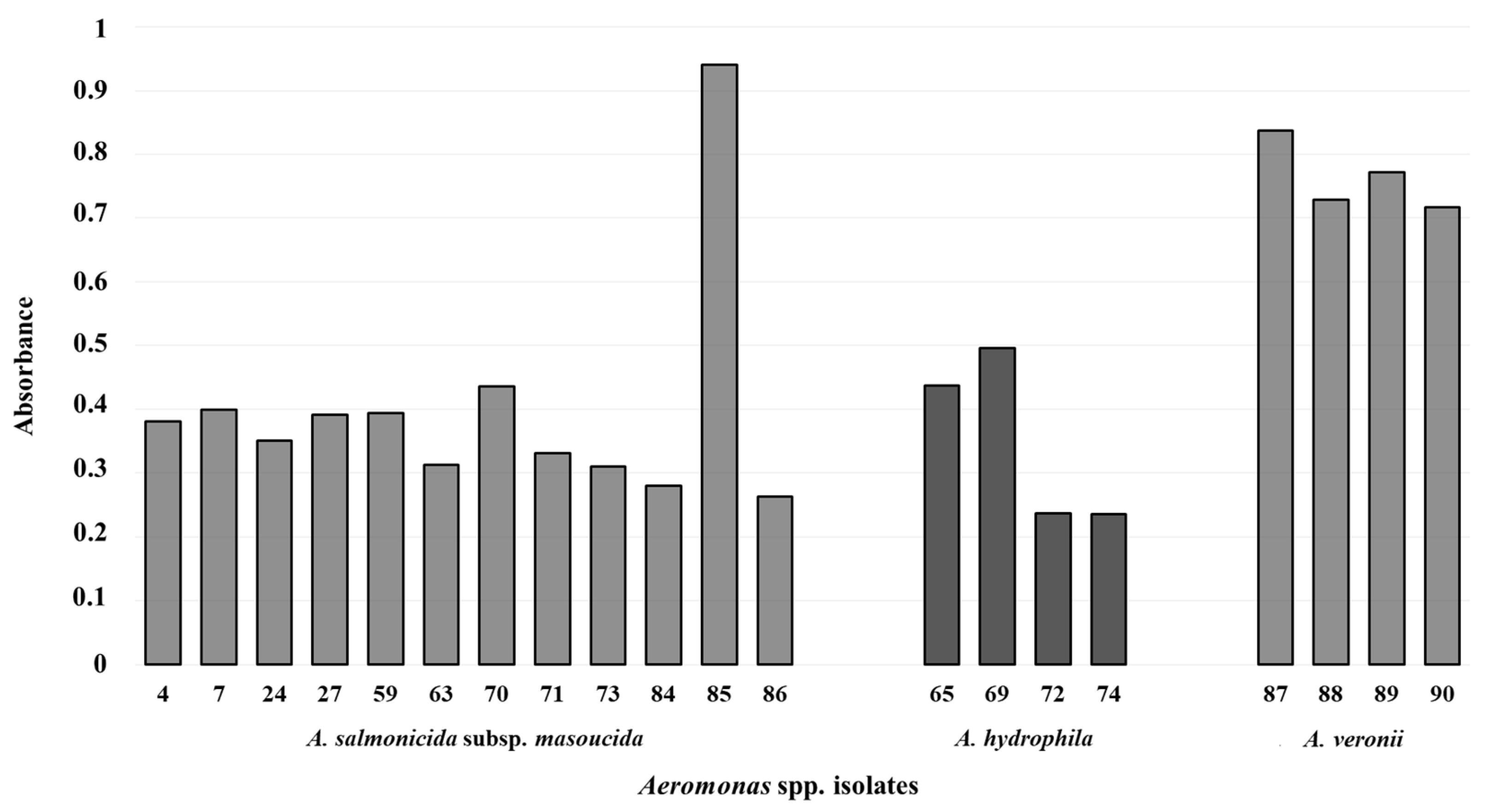 Animals 14 03202 g003