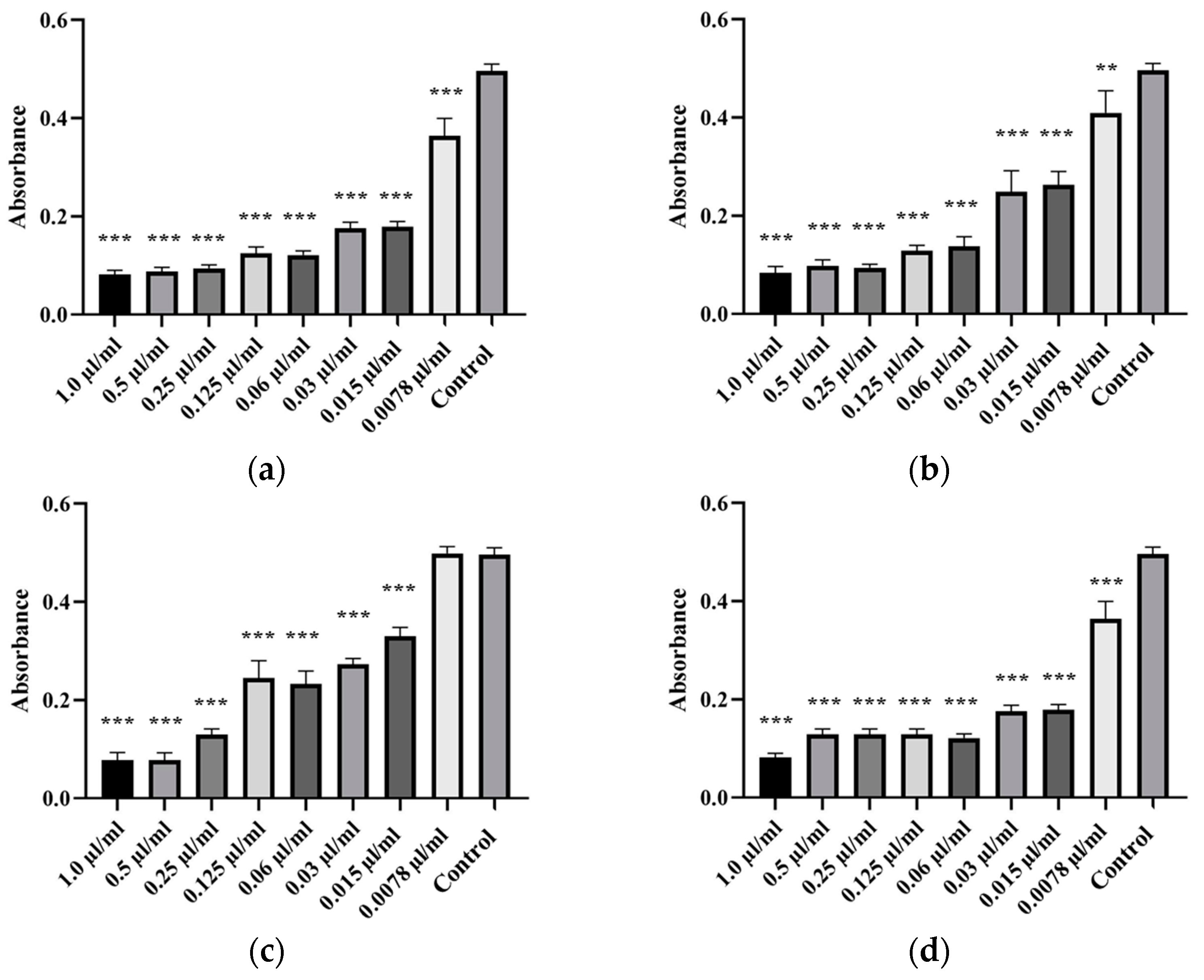 Animals 14 03202 g004