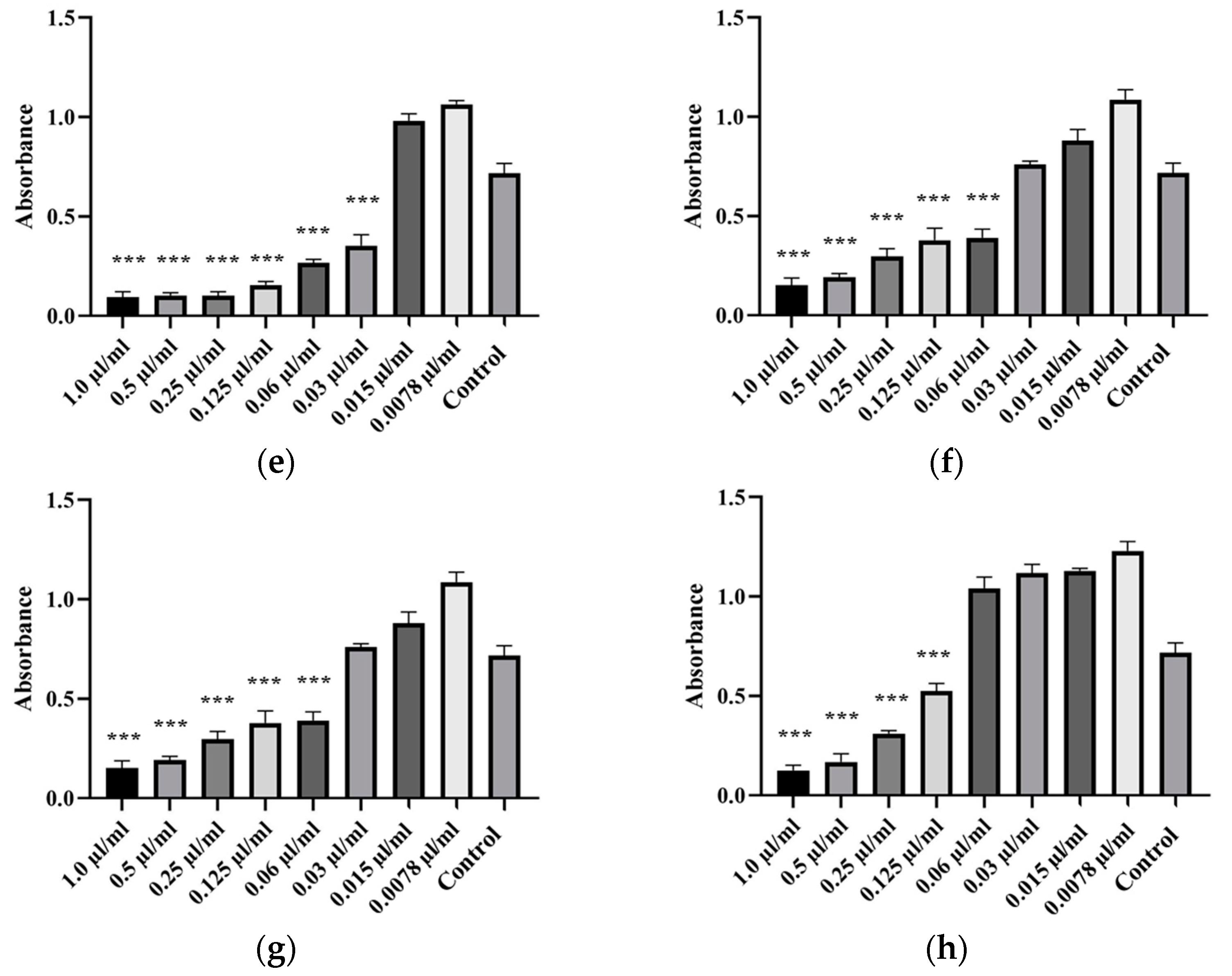 Animals 14 03202 g006b