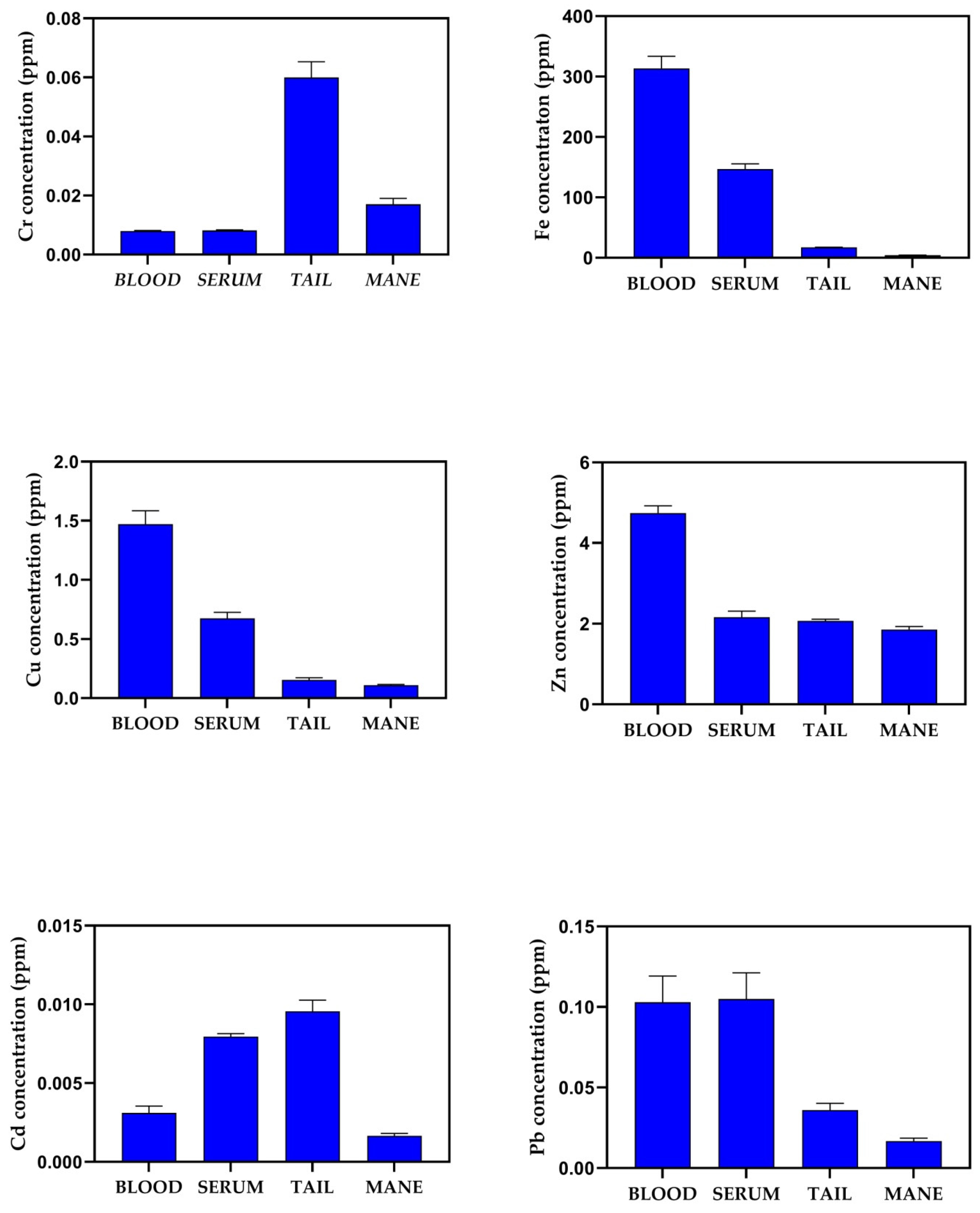 Animals 14 03206 g001
