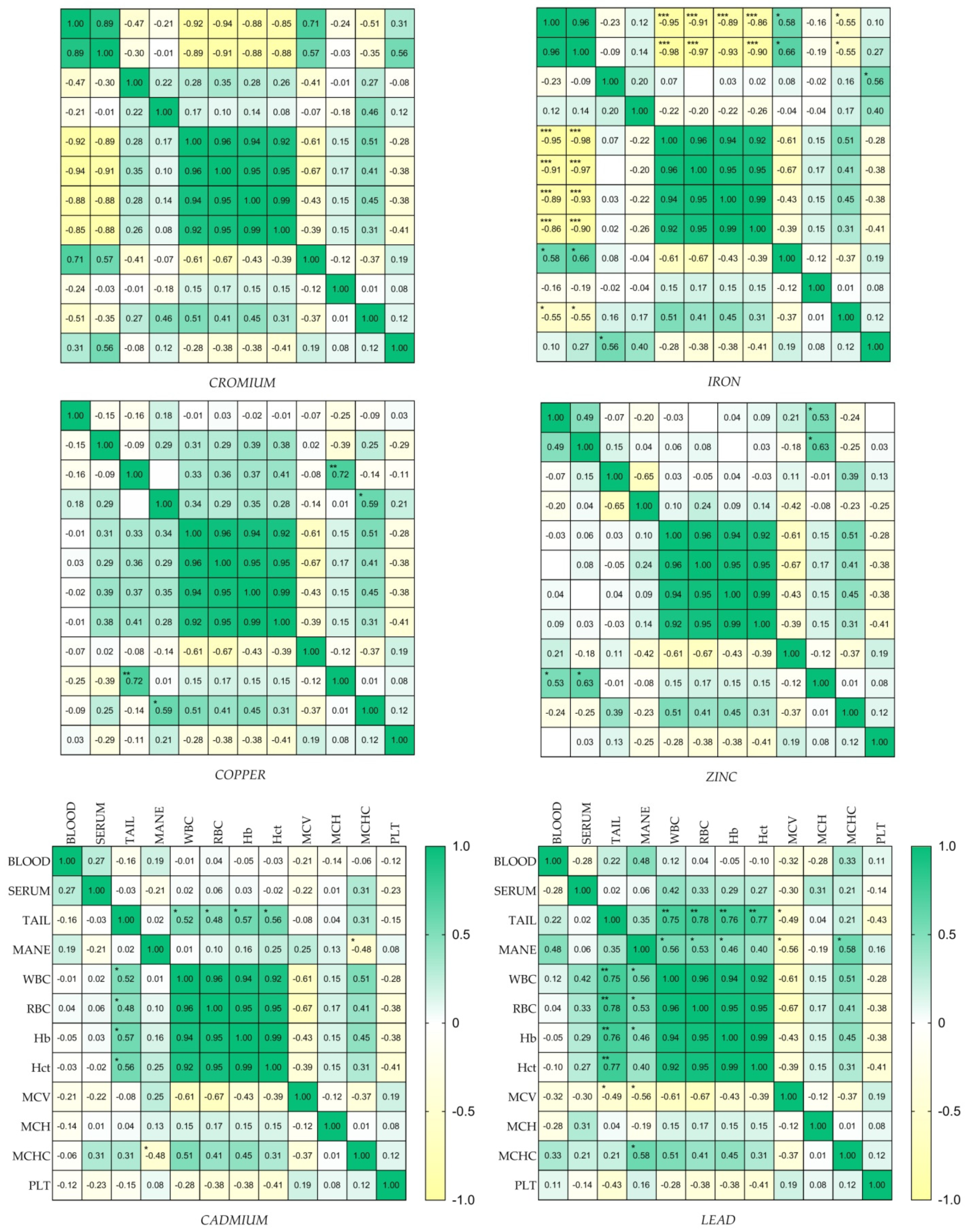 Animals 14 03206 g002