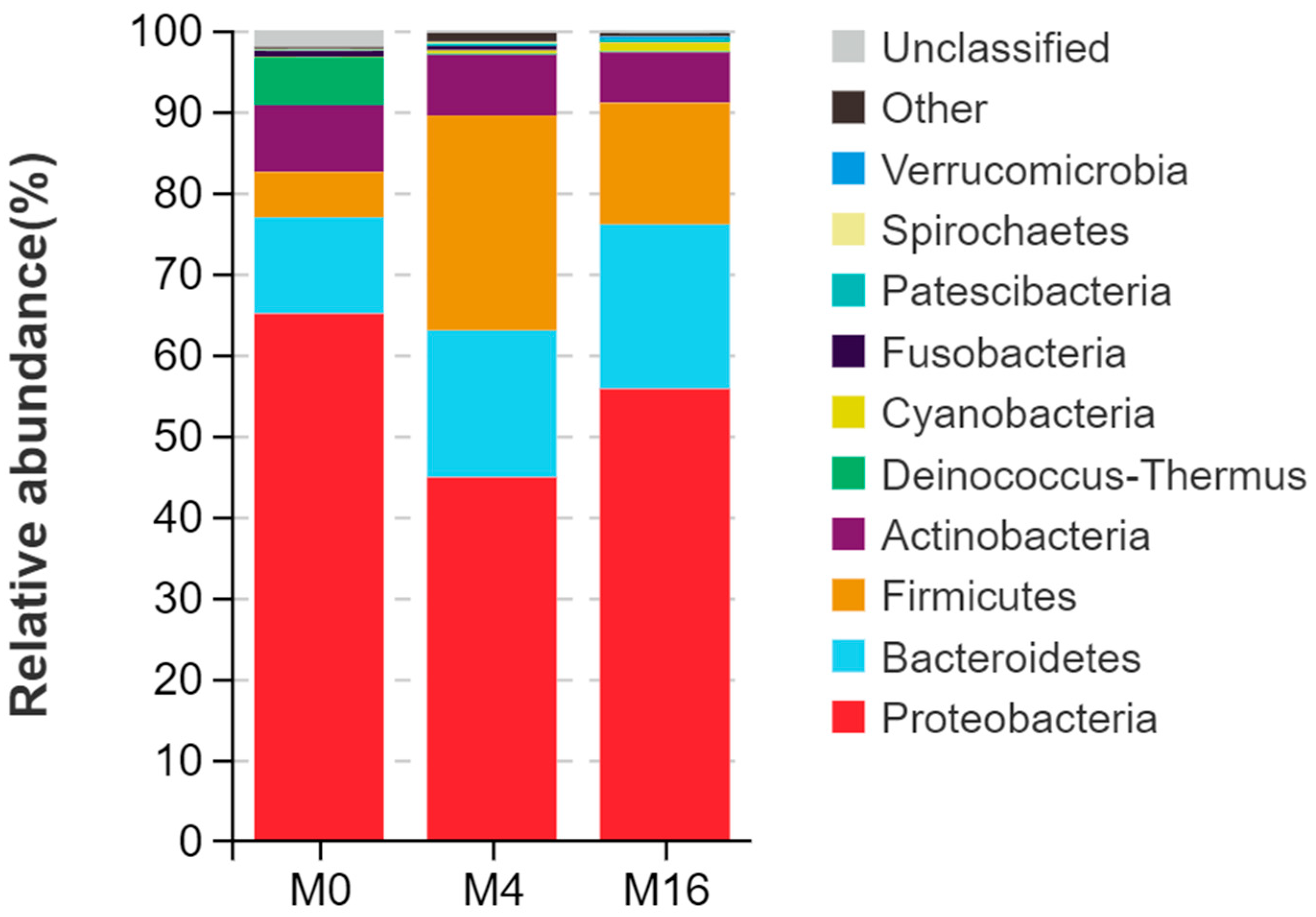 Animals 14 03208 g003
