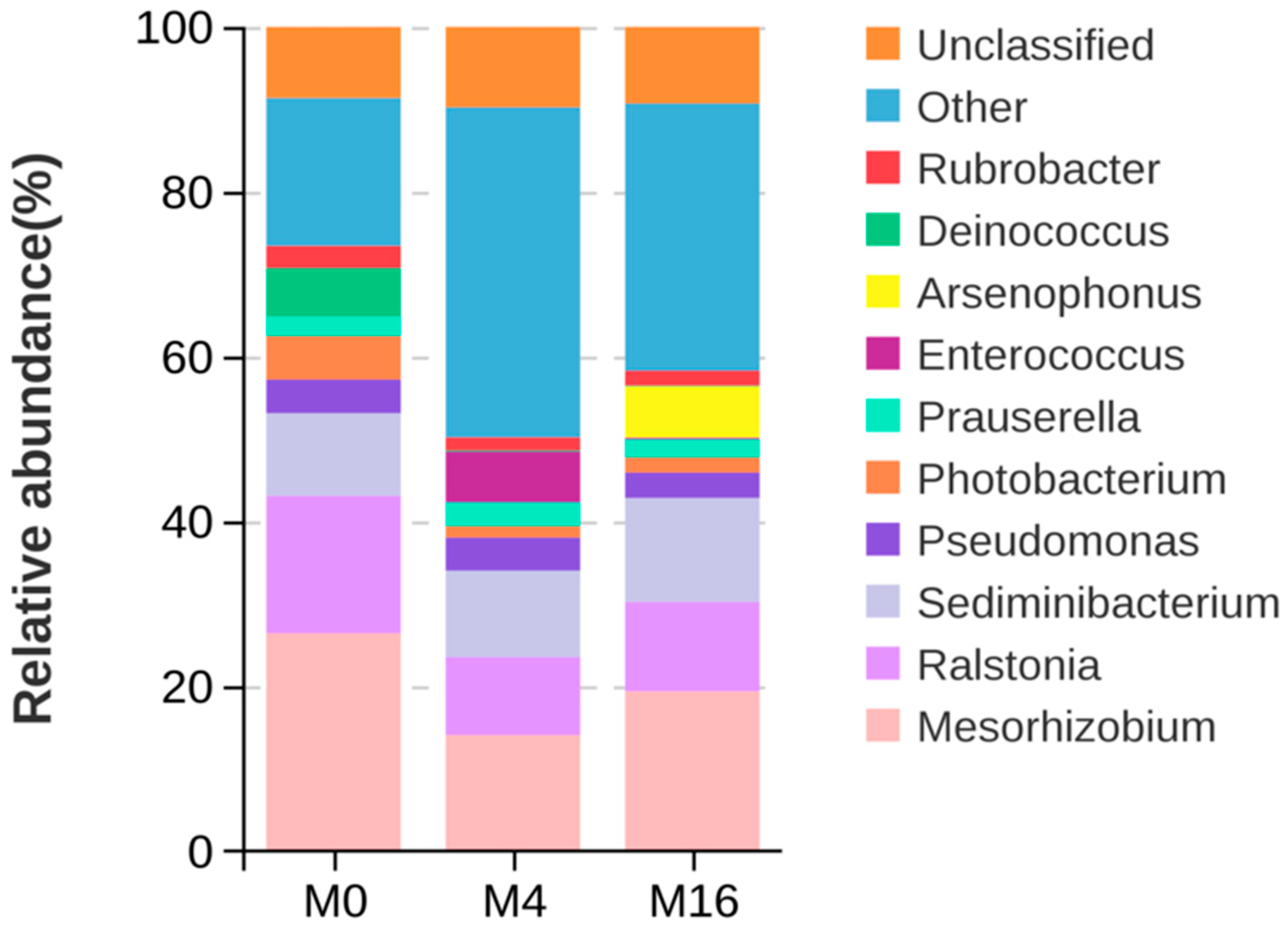Animals 14 03208 g004