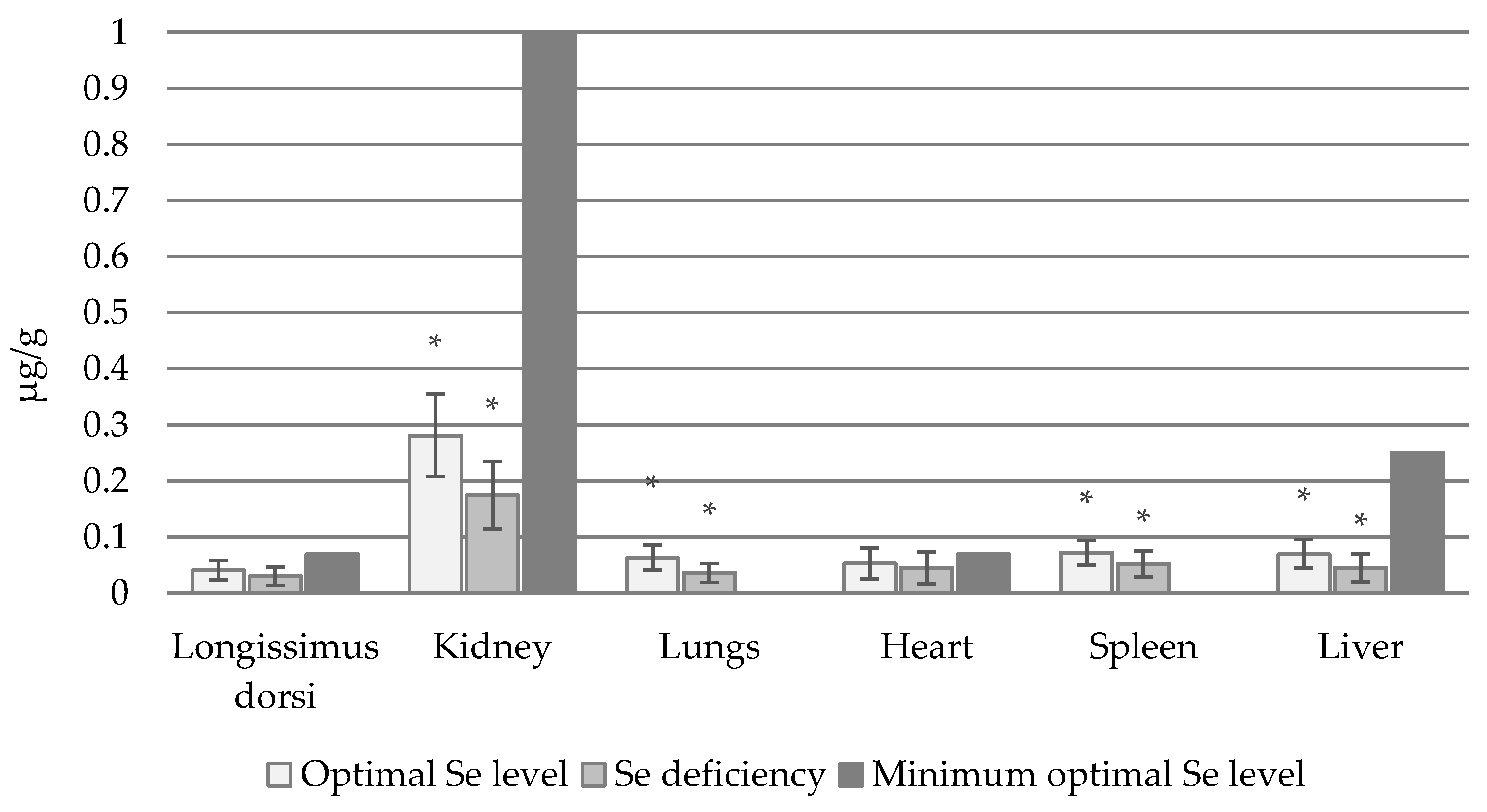 Animals 14 03210 g001