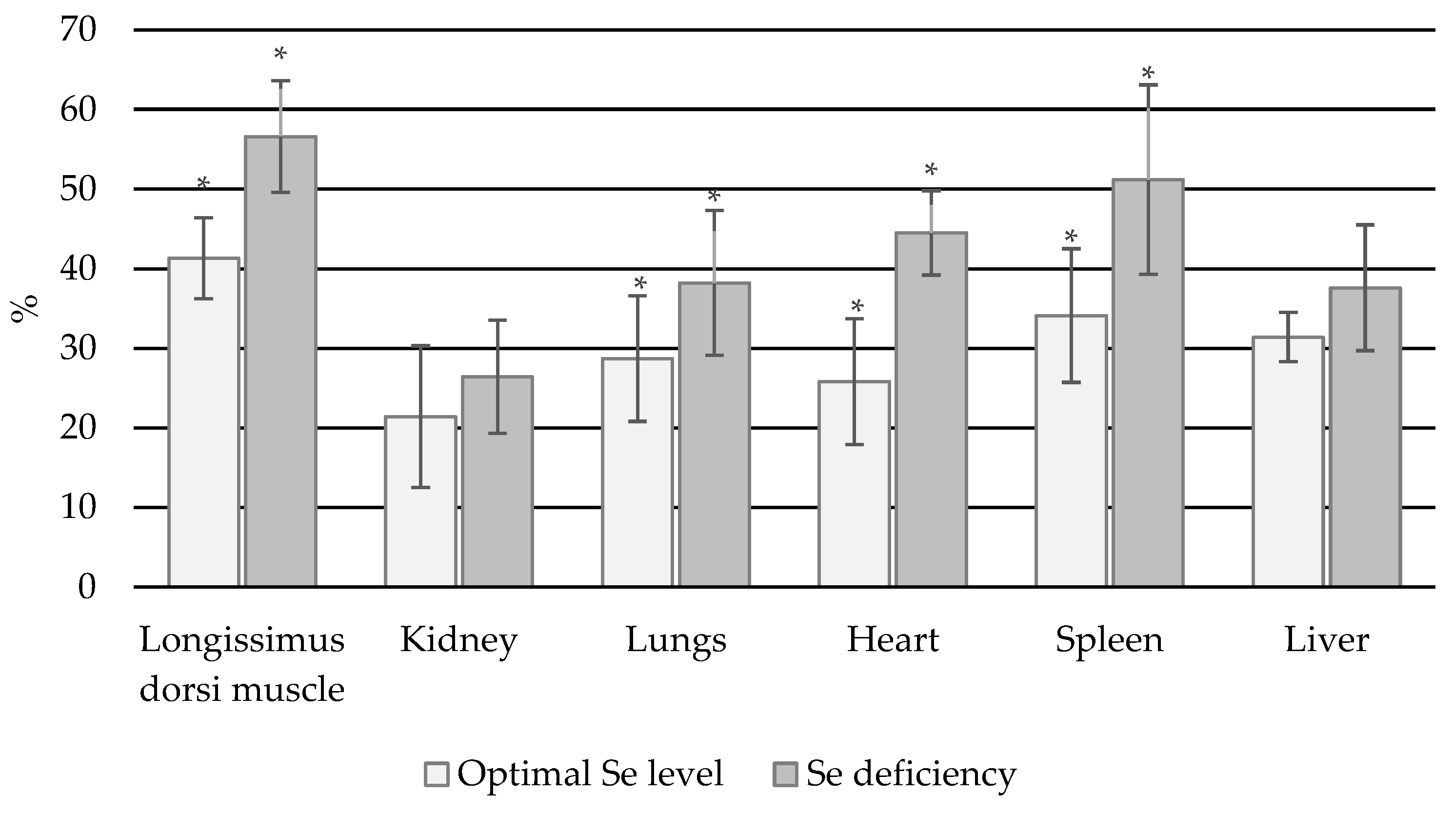 Animals 14 03210 g005