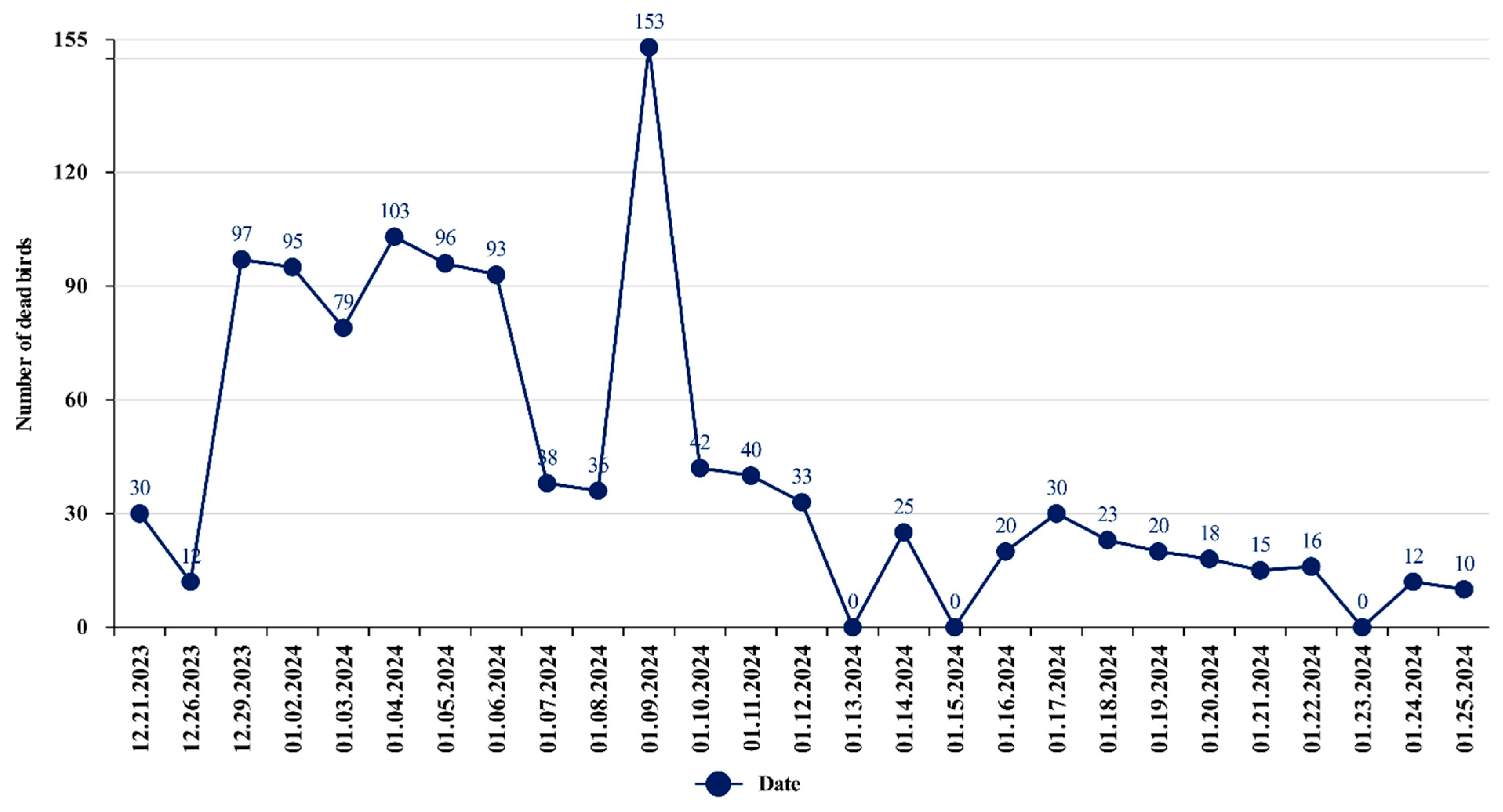 Animals 14 03211 g002