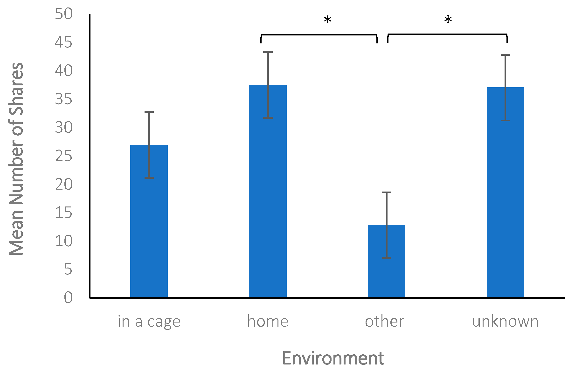 Animals 14 03217 g001
