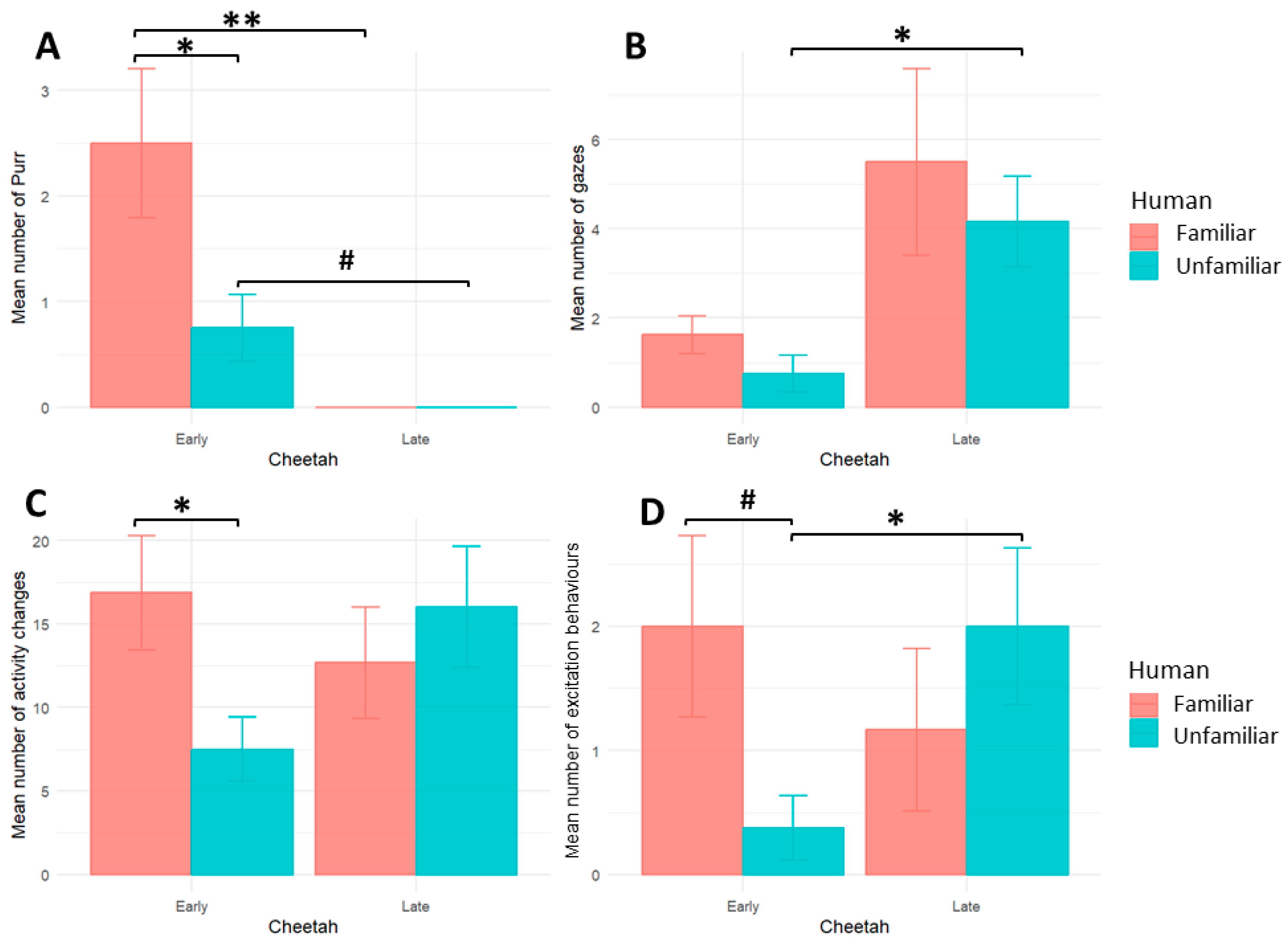 Animals 14 03223 g001