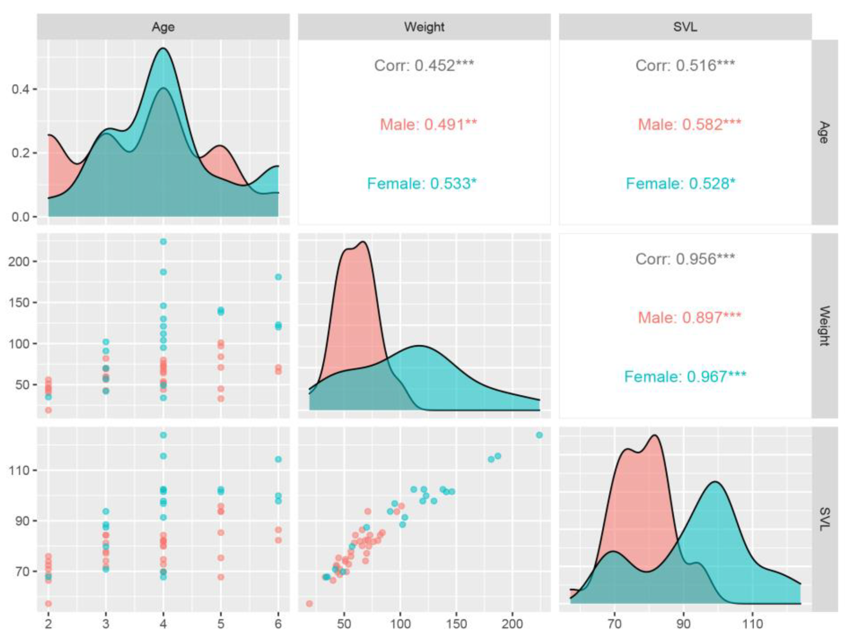 Animals 14 03230 g004 Animals 14 03230 g004