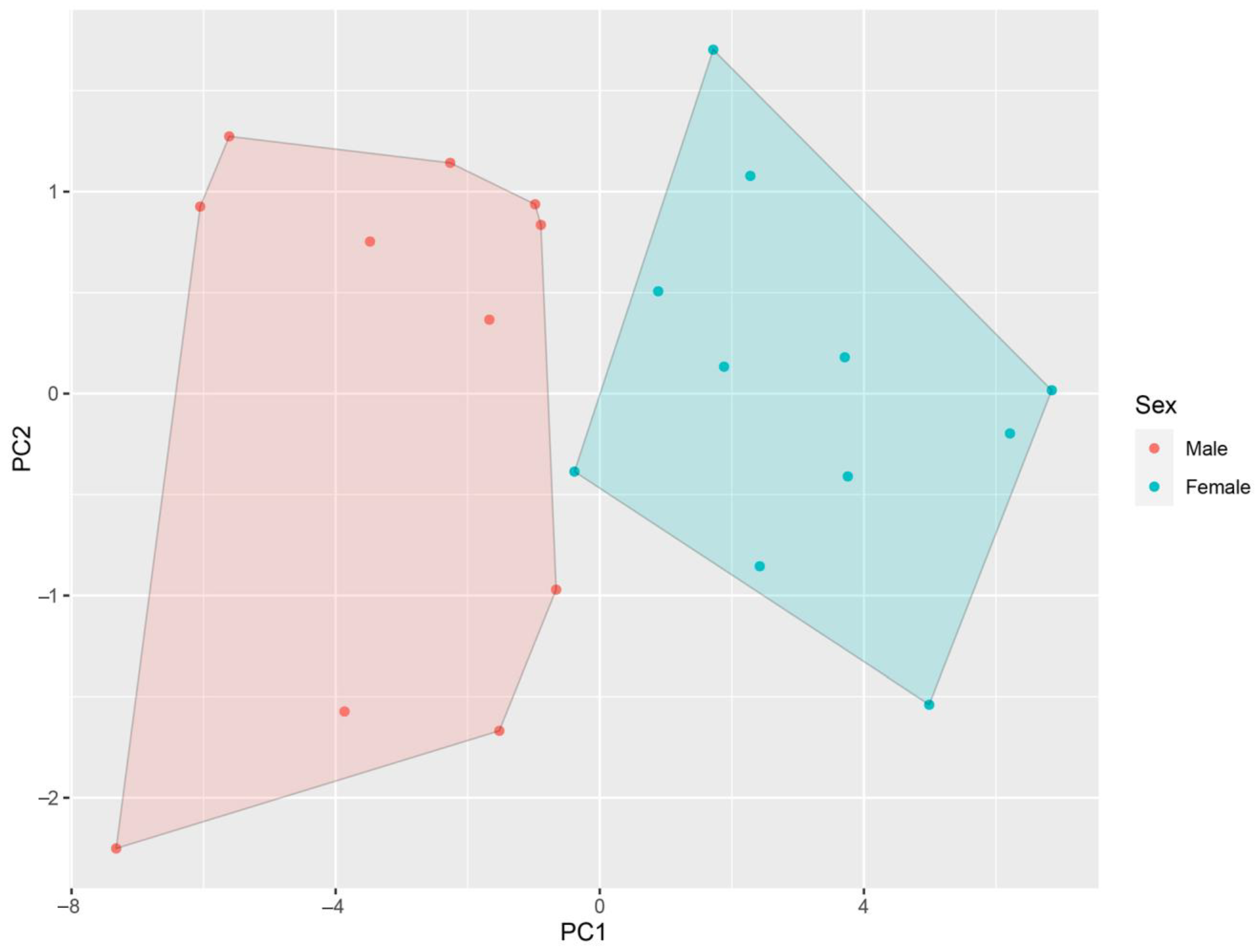 Animals 14 03230 g006 Animals 14 03230 g006