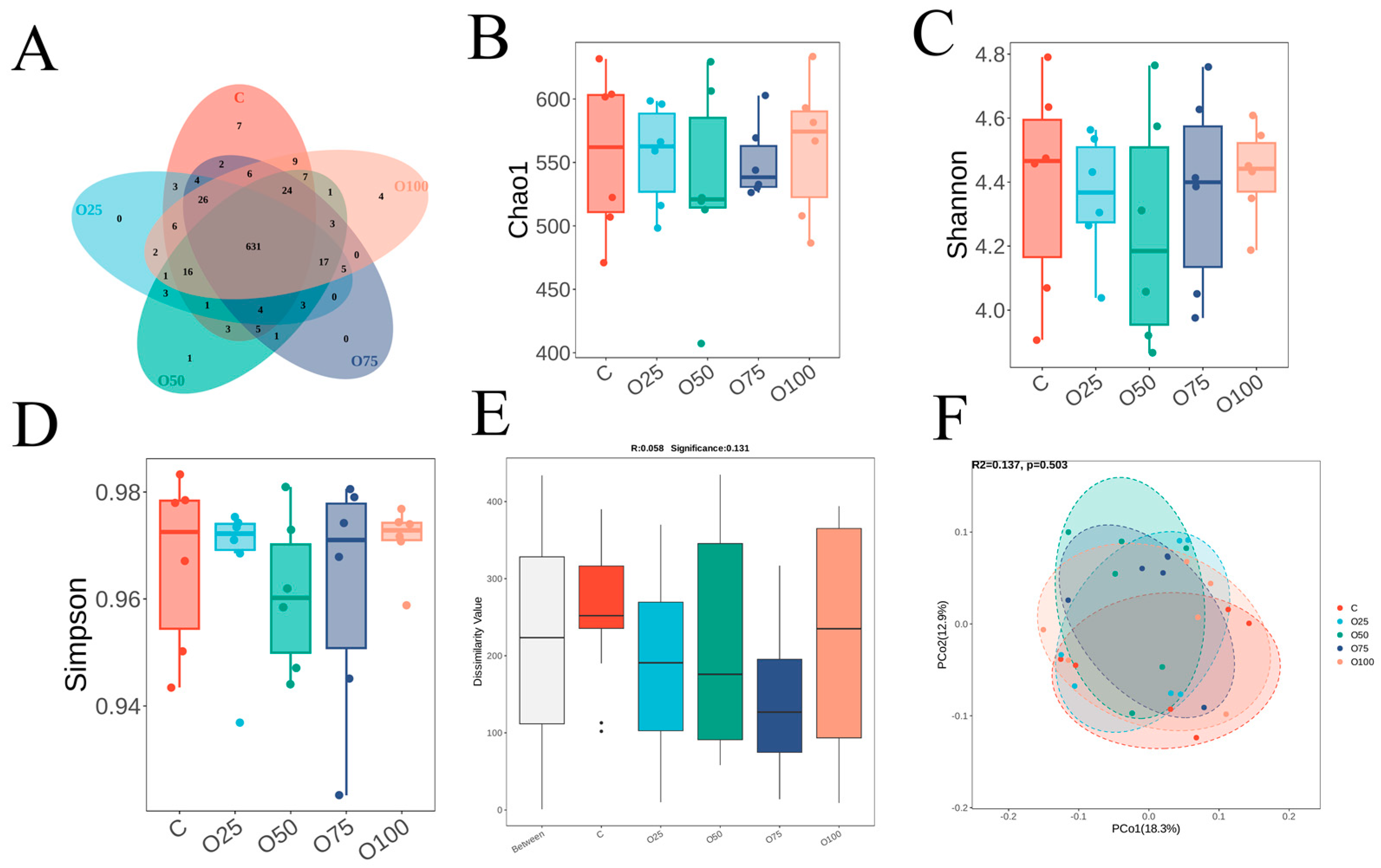 Animals 14 03235 g002