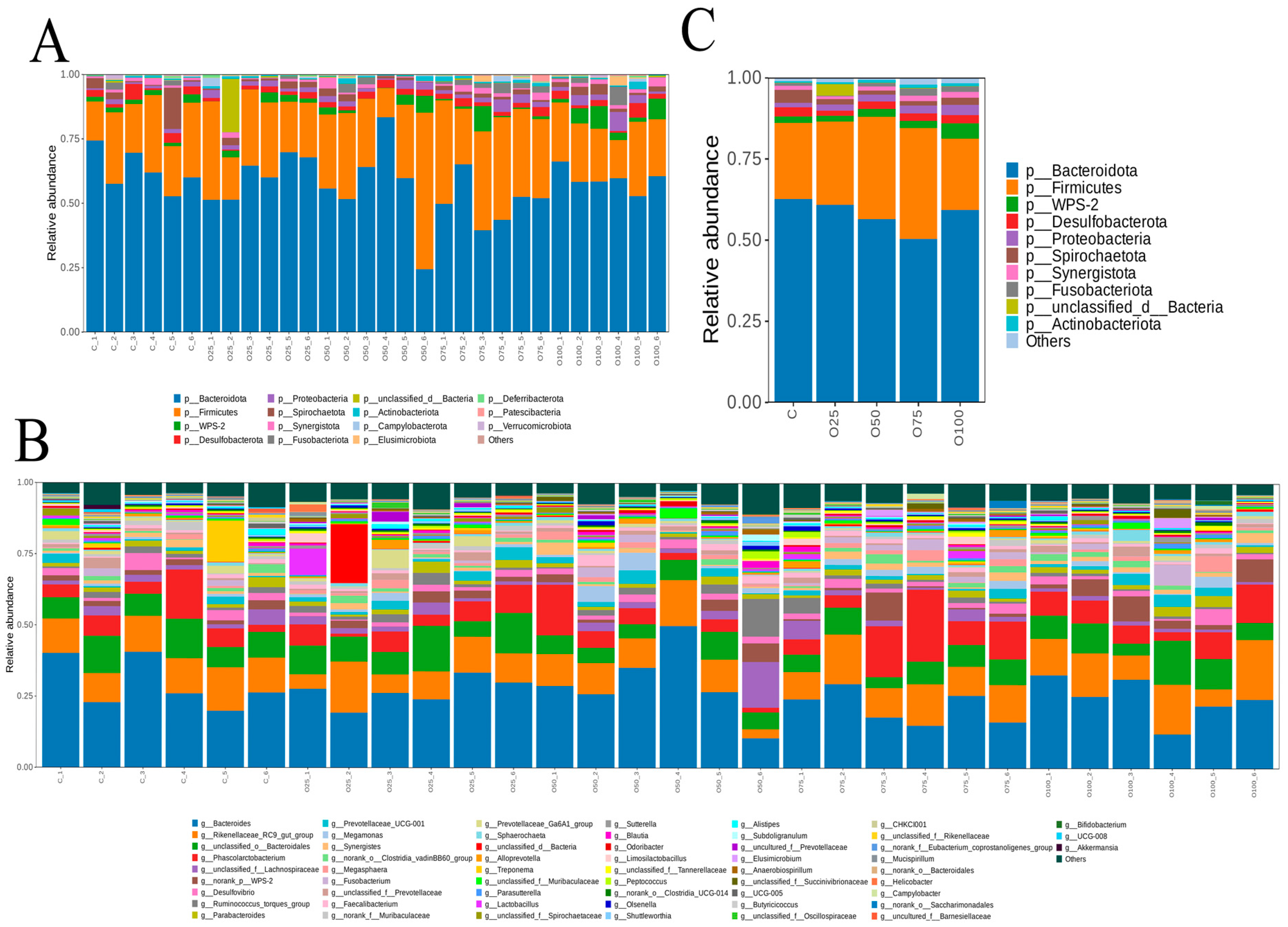 Animals 14 03235 g003